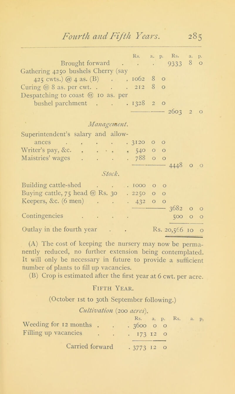 Fourth and Fifth Years. 28 D Brought forward Gathering 4250 bushels Cherry (say 425 cwts.) @ 4 as. (B) Curing @ 8 as. per CAVt. . Despatching to coast @ 10 as. per bushel parchment Management. Superintendent’s salary and allow- ances . Writer’s pay, &c. • • • • Maistries’ wages Stock. Building cattle-shed . • • Buying cattle, 75 head @ Rs. 30 Keepers, &c. (6 men) Contingencies Rs. a. p- Rs. a. p- • • 9333 8 0 1062 8 0 212 8 0 1328 2 0 2603 2 0 3120 0 0 540 0 0 788 0 0 4448 0 0 1000 0 0 2250 0 0 432 0 0 3682 0 0 500 0 0 Outlay in the fourth year Rs. 20,566 10 o (A) The cost of keeping the nursery may noAv be perma- nently reduced, no further extension being contemplated. It will only be necessary in future to provide a sufficient number of plants to fill up vacancies. (B) Crop is estimated after the first year at 6 cwt. per acre. Fifth Year. (October ist to 30th September folloAving.) Cultivation (200 acres). Rs. a. p. Rs. a. p. Weeding for 12 months . . . 3600 o o Filling up vacancies . , . 173 12 o . 3773 12 o