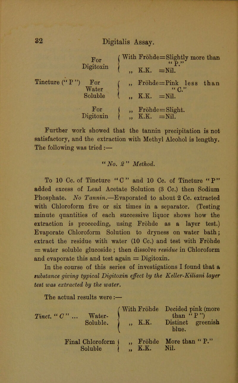 For Digitoxin With Frohde=Slightly more than Tincture (“ P ”) For ( ,, Frohde=Pink less than Further work showed that the tannin precipitation is not satisfactory, and the extraction with Methyl Alcohol is lengthy. The following was tried ;— To 10 Cc. of Tincture “C” and 10 Cc. of Tincture “P added excess of Lead Acetate Solution (3 Cc.) then Sodium Phosphate. No Tannin.—Evaporated to about 2 Cc. extracted with Chloroform five or six times in a separator. (Testing minute quantities of each successive liquor shows how the extraction is proceeding, using Frohde as a layer test.) Evaporate Chloroform Solution to dryness on water bath; extract the residue with water (10 Cc.) and test with Frohde = water soluble glucoside ; then dissolve residue in Chloroform and evaporate this and test again = Digitoxin. In the course of this series of investigations I found that a substance giving typical Digitoxin effect by the Keller-Kiliani layer test was extracted by the water. The actual results were:— Water Soluble „ K.K. =Nil. For Digitoxin ,, Fr6hde=Slight. „ K.K. =Nil. No. 2 ” Method. Tinct. “C” ... [ With Frohde Decided pink (more \ than “P”) 1 ,, K.K. Distinct greenish I blue. Final Chloroform Soluble ,, Frohde More than “ P.” „ K.K. Nil.