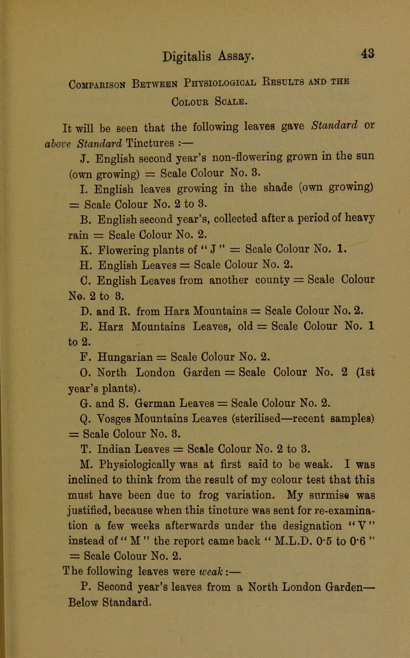 Comparison Between Physiological Results and the Colour Scale. It will be seen that the following leaves gave Standard or above Standard Tinctures :— J. English second year’s non-flowering grown in the sun (own growing) = Scale Colour No. 3. I. English leaves growing in the shade (own growing) = Scale Colour No. 2 to 3. B. English second year’s, collected after a period of heavy rain = Scale Colour No. 2. K. Flowering plants of “ J ” = Scale Colour No. 1. H. English Leaves = Scale Colour No. 2. C. English Leaves from another county = Scale Colour No. 2 to 3. D. and R. from Harz Mountains = Scale Colour No. 2. E. Harz Mountains Leaves, old = Scale Colour No. 1 to 2. F. Hungarian = Scale Colour No. 2. O. North London Garden = Scale Colour No. 2 (1st year’s plants). G. and S. German Leaves = Scale Colour No. 2. Q. Vosges Mountains Leaves (sterilised—recent samples) = Scale Colour No. 3. T. Indian Leaves = Scale Colour No. 2 to 3. M. Physiologically was at first said to be weak. I was inclined to think from the result of my colour test that this must have been due to frog variation. My surmise was justified, because when this tincture was sent for re-examina- tion a few weeks afterwards under the designation “V” instead of “ M ” the report came back “ M.L.D. 0'5 to 0*6 ” = Scale Colour No. 2. T he following leaves were weak:— P. Second year’s leaves from a North London Garden— Below Standard.