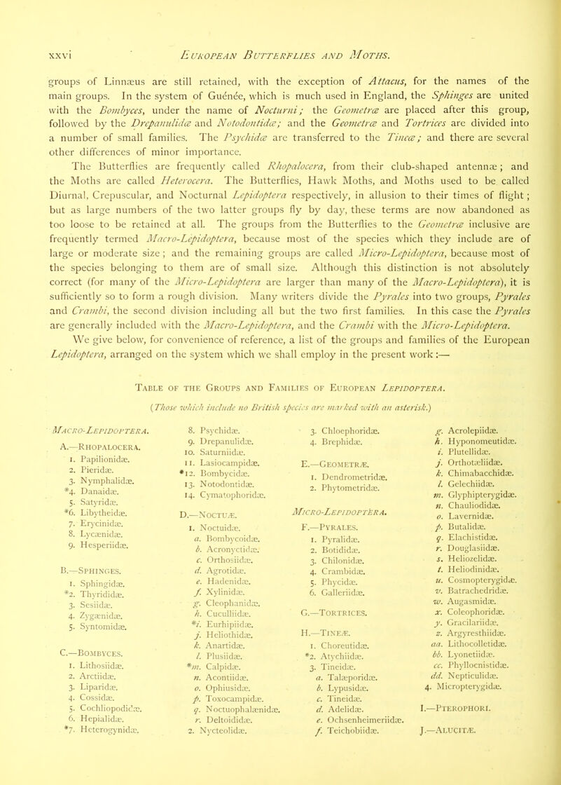 groups of Linnaeus are still retained, with the exception of Attacus, for the names of the main groups. In the system of Gudnee, which is much used in England, the Sphinges are united with the Bombyces, under the name of Nocturni; the Geometrce are placed after this group, followed by the Drcpamilidce and Notodontidce; and the Geometrce and Tortrices are divided into a number of small families. The Psychidce are transferred to the Tincce; and there are several other differences of minor importance. The Butterflies are frequently called Rhopalocera, from their club-shaped antennae; and the Moths are called Heteroccra. The Butterflies, Hawk Moths, and Moths used to be called Diurnal, Crepuscular, and Nocturnal Lepidoptera respectively, in allusion to their times of flight; but as large numbers of the two latter groups fly by day, these terms are now abandoned as too loose to be retained at all. The groups from the Butterflies to the GeometrcB inclusive are frequently termed Macro-Lepidoptera, because most of the species which they include are of large or moderate size ; and the remaining groups are called Micro-Lepidoptera, because most of the species belonging to them are of small size. Although this distinction is not absolutely correct (for many of the Micro-Lepidoptera are larger than many of the Macro-Lepidoptera), it is sufficiently so to form a rough division. Many writers divide the Pyrales into two group.s, Pyrales and Crambi, the second division including all but the two first families. In this case the Pyrales are generally included with the Macro-Lepidoptera, and the Crambi with the Micro-Lepidoptera. We give below, for convenience of reference, a list of the groups and families of the European Lepidoptera, arranged on the system which we shall employ in the present work:— Table of the Groups and Families of European Lepidoptera. (Those 'ivhich include no British species are nun hed with an asterish.) Macro-Lepidoptera. 8. Psychidae. A.— Rhopalocer.a. 9. Drepanulidas. 10. Saturniidw. I. Papilionidas. II. Lasiocampidae. 2. Picridae. *12. Bombycidie. 3- Nymphalidas. 13. Notodontidas. *4- Danaidte. 14. Cymatophoridac. 5- Satyridee. *6. Libytheidie. D.—Noctu^. 7- Erycinidic. I. Noctuidas. 8. Lycaenidas. a. Bombycoidie. 9- Hesperiidas. b. .'\cronyctidae. c. Orthosiida;. B.— ■Sphinges. d. AgrotidiE. I. Sphingidag. e. Hadenidae. *2. Thyridid^. f. Xylinidae. 3- Sesiidae. g. Cleoplianidaa. 4- Zyg^nidae. h. Cuculliidae. S- Syntomidag. *■/. Eurhipiidae. j. Hcliothidae, k. Anartidas. C.— Bombvces. /. Plusiids. I. Lithosiidae. *nu Calpidae. 2. Arctiidse. 71. Acontiidae. 3- Liparidae. 0. Ophiusidae. 4- CossidiE. p. Toxocampidae. 5- Cochliopodidac. q. NoctuophalaEnidae. 6. HepialidiE. r. Deltoididae. *7. H ctcrog)^nidce. 2. Njxtcolidae. 3. Clilocphoridae. g- Acrolepiidae. 4. Brephidae. h. Hyponomeutidae. i. Plutellidaa. E.—Geometr,^:. j- Orthotaeliidae. I. Dendrometridoe. k. Chimabacchidae. 2. Phytometridae. 1. Gelechiidae. VI. Glyphipterygidae. Ticro-LepidoptEra. n. Chauliodidae. 0. Lavernidae. b'.—Pyrales. P- Butalidae. I. Pyralidae. Q- Elachistidas. 2. Botididae. r. Douglasiidae. 3. Chilonidae. s. Heliozelidae. 4. Crambidae. t. Heliodinidae. 5. Phycidae. u. CosmopterygidcE. 6. Galleriidae. V. Batrachedridae. w. Augasmidas. G.—Tortrices. X. Coleophoridae. y- Gracilariidae. II.—Tinea;. z. Argyresthiidae. I. Choreutidas. aa. Lithocolletidae. *2. Atychiidae. bb. Lyonetiida?. 3. Tineidae. cc. Phyllocnistidae. a. TalatjporidaE. dd. Nepticulidae. b. LypusidaE. 4. Micropterygidae. c. Tineidae. d. Adelidae. I.—Pterophori. e. Ochsenheimeriidae. f. Teichobiidae. J.—.\lucit^.