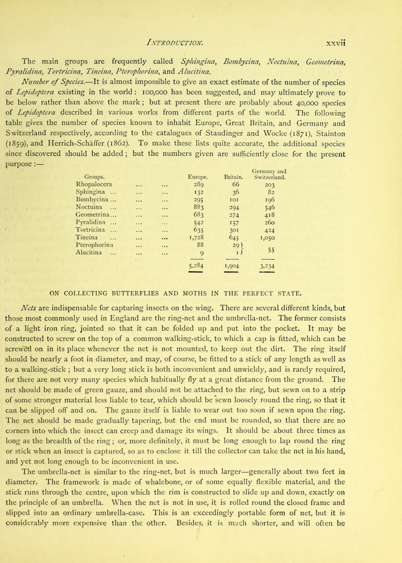 The main groups are frequently called Spkingina, Bombycina, Noctulna, Geometrina, Pyralidina, Tortricina, Tineina, Pterophorina, and AltLcitina. Number of Species.—It is almost impossible to give an exact estimate of the number of species of Lepidoptera existing in the world: 100,000 has been suggested, and may ultimately prove to be below rather than above the mark; but at present there are probably about 40,000 species of Lepidoptera described in various works from different parts of the world. The following table gives the number of species known to inhabit Europe, Great Britain, and Germany and Switzerland respectively, according to the catalogues of Staudinger and Wocke (1871), Stainton (1859), Herrich-Schaffer (1862). To make these lists quite accurate, the additional species since discovered should be added ; but the numbers given are sufficiently close for the present purpose :— Groups. Europe. Britain. Germany and Switzerland. Rhopalocera 289 66 203 Sphingina ... 132 36 82 Bombycina ... 295 lOI 196 Noctuina 883 294 546 Geometrina... 683 274 418 Pyralidina ... 542 157 260 Tortricina ... 635 301 424 Tineina 1,728 645 1,050 Pterophorina 88 291 55 3,234 Alucitina 9 5,284 iJ 1,904 ON COLLECTING BUTTERFLIES AND MOTHS IN THE PERFECT STATE. Nets are indispensable for capturing insects on the wing. There are several different kinds, but those most commonly used in England are the ring-net and the umbrella-net. The former consists of a light iron ring, jointed so that it can be folded up and put into the pocket. It may be constructed to screw on the top of a common walking-stick, to which a cap is fitted, which can be screw'Sd on in its place whenever the net is not mounted, to keep out the dirt. The ring itself should be nearly a foot in diameter, and may, of course, be fitted to a stick of any length as well as to a walking-stick ; but a very long stick is both inconvenient and unwieldy, and is rarely required, for there are not very many species which habitually fly at a great distance from the ground. The net should be made of green gauze, and should not be attached to the ring, but sewn on to a strip of some stronger material less liable to tear, which should be sewn loosely round the ring, so that it can be slipped off and on. The gauze itself is liable to wear out too soon if sewn upon the ring. The net should be made gradually tapering, but the end must be rounded, so that there are no corners into which the insect can creep and damage its wings. It should be about three times as long as the breadth of the ring; or, more definitely, it must be long enough to lap round the ring or stick when an insect is captured, so as to enclose it till the collector can take the net in his hand, and yet not long enough to be inconvenient in use. The umbrella-net is similar to the ring-net, but is much larger—generally about two feet in diameter. The framework is made of whalebone, or of some equally flexible material, and the stick runs through the centre, upon which the rim is constructed to slide up and down, exactly on the principle of an umbrella. When the net is not in use, it is rolled round the closed frame and slipped into an ordinary umbrella-case. This is an exceedingly portable form of net, but it is considerably more expensive than the other. Besides, it is much shorter, and will often be