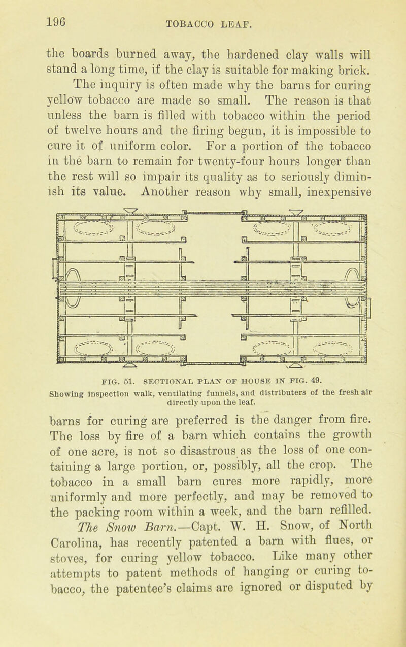 the boards burned away, the hardened clay walls will stand a long time, if the clay is suitable for making brick. The inquiry is often made why the barns for curing yellow tobacco are made so small. The reason is that unless the barn is filled with tobacco within the period of twelve hours and the firing begun, it is impossible to cure it of uniform color. For a portion of the tobacco in the barn to remain for twenty-four hours longer than the rest will so impair its quality as to seriously dimin- ish its value. Another reason why small, inexpensive FIG. 51. SECTIONAL PLAN OF HOUSE IN FIG. 49. Showing inspection walk, ventilating funnels, and distributers of the fresh air directly upon the leaf. barns for curing are preferred is the danger from fire. The loss by fire of a barn which contains the growth of one acre, is not so disastrous as the loss of one con- taining a large portion, or, possibly, all the crop. The tobacco in a small barn cures more rapidly, more uniformly and more perfectly, and may be removed to the packing room within a week, and the barn refilled. The Snow Barn.—Capt. W. H. Snow, of North Carolina, has recently patented a barn with flues, or stoves, for curing yellow tobacco. Like many other iittempts to patent methods of hanging or curing to- bacco, the patentee’s claims are ignored or disputed by