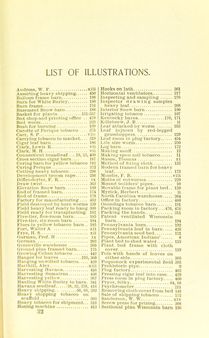 LIST OF ILLUSTRATIONS Andross, W. F xiii Assorting heavy shipping 450 Balloon frame barn 198 Barn for White Burley 180 Barn frame 176 Basement Snow barn 188 Basket for plants 151-357 Box shop and printing office .. 470 Bud worm 225 Bush for burning 109 Carotte of Perique tobacco 375 Carr, S. P viii Carrying tobacco to market.... 319 Cigar leaf barn 186 Clark, Lewis R vii Clark, M. H vii Connecticut broadleaf 19, 23, 400 Cross section cigar barn— 187 Curing barn for yellow tobacco 182 Curing Perique 372 Cutting heavy tobacco 298 Development broom rape 256 Diffenderfer, F. R ix Draw twist 303 Elevation Snow barn 189 End of framed barn 174 End of frame 178 Factory for manufacturing 452 Field destroyed by horn worms 239 Field heavy leaf ready to hang 300 Field ready for transplanting. 162 Five-tier, five-room barn 185 Five-tier, six-room barn 184 Flues in yellow tobacco barn.. 185 Fort, Walter A xii Frye, H. S xii (Jarman, Prof. H ix German 203 Greenville warehouse 200 Ground plan framed barn 175 Growing Cuban tobacco 442 Hanger for leaves 193, 360 Hanging un wilted tobacco 420 Harthill, Alex xiii Harvesting Havana 416 Harvesting Sumatran 436 Harvesting yellow 367 Hauling White Burley to barn. 341 Havana seedleaf 28, 32, 378, 416 Heavy shipping 56, 60, 292 Heavy shipping tobacco on scaffold 303 Heavy tobacco for shipment... 316 Hoeing machine 413 32 Hooks on lath 361 Horizontal ventilators 217 Inspecting and sampling 276 Inspector drawing samples heavy leaf 268 Interior Snow barn 190 Irrigating tobacco 107 Kentucky barns 170, 171 Killebrew, J. B ii Leaf attacked by worm 253 Leaf injured by red-legged grasshoppers. ..' 229 Leaf room in plug factory 454 Life size worm 250 Log barn 172 Making snuff 12 Making spun roll tobacco 11 Mason, Thomas xi Method of fixing cloth 132 Modern framed barn for heavy leaf 173 Moodie, F. B viii Moths of cutworms 220 Mound builders’ pipes 10 Movable frame for plant bed.. 120 Myrick, Herbert ii North Carolina warehouse 264 Office in factory 480 Onondaga tobacco barn 191 Packing room in factory . ..470, 476 Packing the hands 311 Patent ventilated Wisconsin barn 194 Pennsylvania barn 192 Pennsylvania leaf in barn 426 Pennsylvania seed bed 121 Pipes, American Indians’ 8 Plant bed to shed water 115 Plant bed frame with cloth cover 119 Pole with hands of leaves on either side 365 Poquonoclt experimental field 393 Prehistoric pipe 9 Plug factory 462 Pressing cigar leaf into case... 429 Press room in plug factory 460 Pryor, Silky 64, 68 Psychrometer 211 Removing cloth cover from bed 148 Sale of shipping tobacco 272 Sanderson, W. W xiv Screw press for prizing 308 Sectional plan Wisconsin barn 196