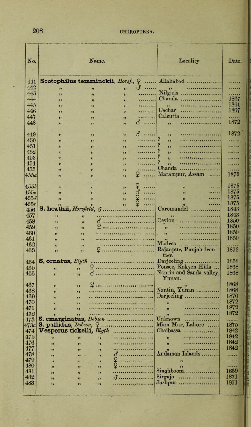 No. 441 442 443 444 445 446 447 448 449 450 451 452 453 454 455 455a 455b 455c 455d 455e 456 457 458 459 460 461 462 463 464 465 466 467 468 469 470 471 472 473 473a 474 475 476 477 478 479 480 481 482 483 Name. Scotophilus temminckii, Horsf., $ »> ?> l> (3 2 6 6 2 S. ornatus, Blyth 2 rf. S. emarginatus, Dobson .. S. pallidus, Dobson, $ Vesperus tickelli, Blyth 6. 2- 2- Locality. S. heathii, Horsfield, <3 Coromandel Allahabad Nilgiris Chanda Cachar Calcutta Chanda Marampur, Assam Ceylon Madras Rajanpur, Punjab fron- tier. Darjeeling Ponsee, Kakven Hills .. Nan tin and Sanda valley, Yunan. Date. 1867 1861 1867 1872 1872 1875 1875 1875 1875 1875 1843 1843 1850 1850 1850 1850 1872 Nantin, Yunan Darjeeling Unknown Mian Mur, Lahore Chaibassa Andaman Islands Singhboom. Sirguja Jashpur .... 1858 1868 1868 1868 1868 1870 1872 1872 1872 1875 1842 1842 1842 1842 1869 1871 1871 ' 0 * iC ti'y * J; J: Ill- Jli r ■ K