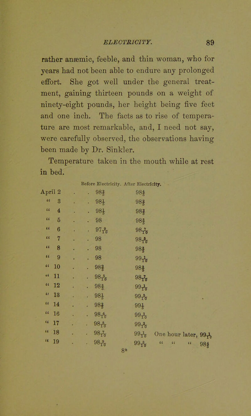 rather anaemic, feeble, and thin woman, who for years had not been able to endure any prolonged effort. She got well under the general treat- ment, gaining thirteen pounds on a weight of ninety-eight pounds, her height being five feet and one inch. The facts as to rise of tempera- ture are most remarkable, and, I need not say, were carefully observed, the observations having been made by Dr. Sinkler. Temperature taken in the mouth while at rest in bed. Before Electricity. After Electricity. April 2 • 98f it 3 • 981 it 4 CO CO <*- a 6 . 98 a 6 • 97* a 7 . 98 a 8 . 98 a 9 . 98 a 10 • 98f it 11 • 98* li 12 ■ 981 it 13 • 981 a 14 • 981 it 16 • 98* <t 17 • 98* tl 18 • 98* n 19 • 98* 98* 98f 98§ 98f 98* 98* 98f 99* 981 98* 99* 99* 991 99* 99* 99* One hour later, 99* 99* “ “ « 981 8*