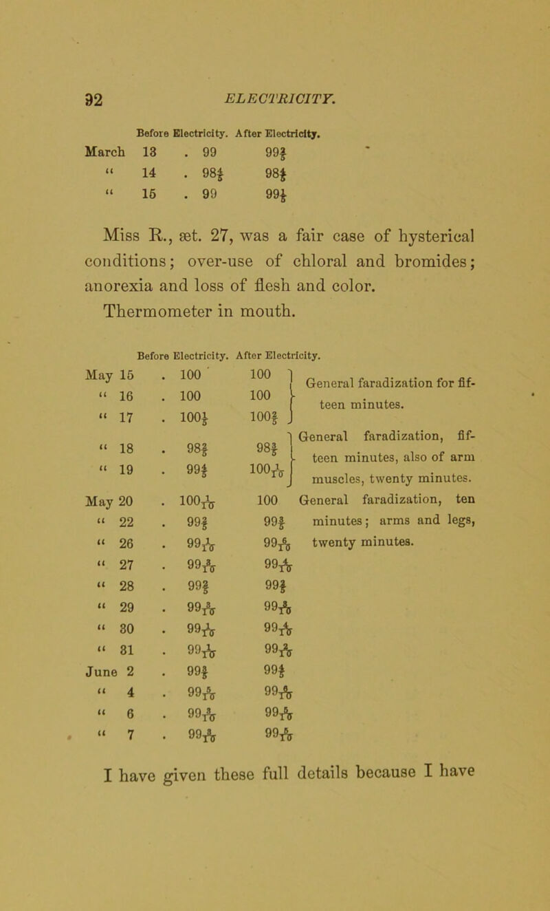 Before Electricity. After Electricity. March 13 . 99 99f u 14 CD 00 CO 00 u 15 . 99 99$ Miss R., set. 27, was a fair case of hysterical conditions; over-use of chloral and bromides; anorexia and loss of flesh and color. Thermometer in mouth. Before Electricity. After Electricity. May 15 100 100 ' “ 16 100 100 “ 17 —Vo O o rH O O “ 18 CO OO 98$ “ 19 99f 100* May 20 100* 100 “ 22 99| 99$ “ 26 99* 99* “ 27 99* 99* “ 28 99$ 99$ “ 29 99* 99* “ 30 99* 99* “ 31 99* 99* June 2 99$ 99$ “ 4 99* 99* “ 6 99* 99* “ 7 99* 99* General faradization for fif- teen minutes. General faradization, fif- teen minutes, also of arm muscles, twenty minutes. General faradization, ten minutes; arms and legs, twenty minutes. I have given these full details because I have