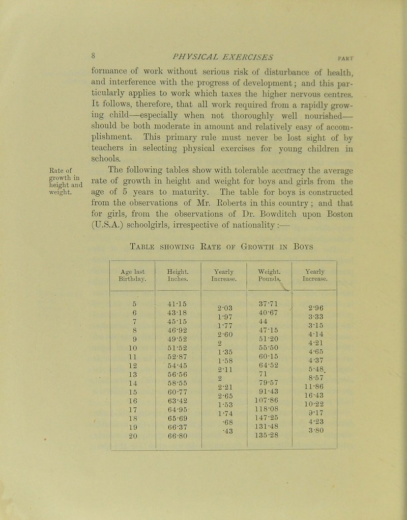 Rate of growth height i weight. 8 PHYSICAL EXERCISES part formance of work without serious risk of disturbance of health, and interference with the progress of development; and this par- ticularly applies to work which taxes the higher nervous centres. It follows, therefore, that all work required from a rapidly grow- ing child—especially when not thoroughly well nourished— should be both moderate in amount and relatively easy of accom- plishment. This primary rule must never he lost sight of by teachers in selecting physical exercises for young children in Schools. The following tables show with tolerable accuracy the average rate of growth in height and weight for hoys and girls from the age of 5 years to maturity. The table for boys is constructed from the observations of Mr. Boberts in this country; and that for girls, from the observations of Dr. Bowditch upon Boston (U.S.A.) schoolgirls, irrespective of nationality :— Table showing Bate of Growth in Boys Age last Birthday. Height. Inches. Yearly Increase. Weight. Pounds. V Yearly Increase. 5 4M5 2-03 37-71 2-96 6 43-18 1-97 40-67 333 7 45-15 1-77 44 3-15 8 46-92 2-60 47-15 4-14 9 49-52 2 51-20 4-21 10 51-52 1-35 55-50 4-65 11 52-87 1-58 60-15 4-37 12 54-45 2-11 64-52 5-48 13 56-56 2 71 8-57 14 58-55 2-21 79-57 11-86 15 60-77 2-65 91-43 16-43 16 63-42 1-53 10786 10-22 17 64-95 1-74 118-08 9-17 18 65-69 •68 147-25 4-23 19 66-37 •43 131-48 3*80 20 66-80 135-28