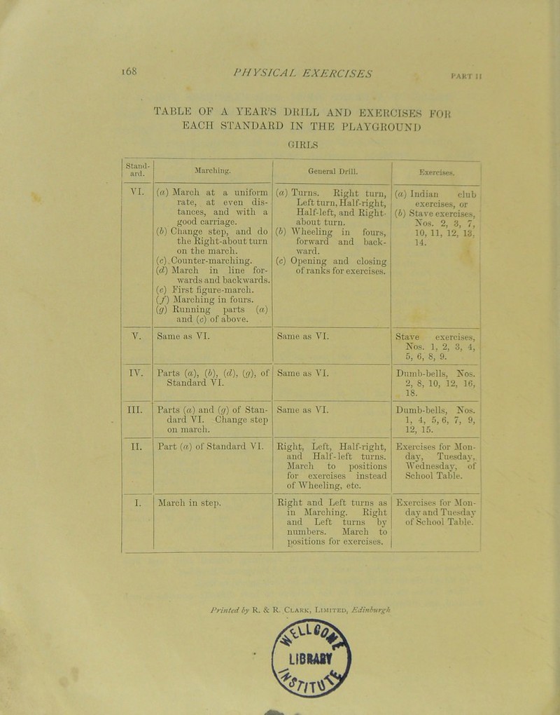 PART II TABLE OF A YEAR’S DRILL AND EXERCISES FOR EACH STANDARD IN THE PLAYGROUND GIRLS 1 Stand- 1 ard. Marching. General Drill. Exercise*. 1 VI. (a) March at a uniform rate, at even dis- tances, and with a good carriage. (b) Change step, and do the Right-about turn on the march. (c) . Counter-marcliing. (d) March in line for- wards and backwards. (c) First figure-march. (/) Marching in fours. (g) Running parts (a) and (c) of above. («) Turns. Right turn, Left turn, Half-right, Half-left, and Right- about turn. (b) Wheeling in fours, forward and back- ward. (c) Opening and closing of ranks for exercises. (a) Indian club exercises, or (b) Stave exercises, Nos. 2, 3, 7, 10, 11, 12, 13. 14. V. Same as YI. Same as VI. Stave exercises, Nos. 1, 2, 3, 4, 5, 6, 8, 9. IV. Parts (a), (b), («rZ), (r/), of Standard VI. Same as VI. Dumb-bells, Nos. 2, 8, 10, 12, 16, 18. III. Parts (a) and (g) of Stan- dard VI. Change step on march. Same as VI. Dumb-bells, Nos. 1, 4, 5,6, 7, 9, 12, 15. II. Part (a) of Standard VI. Right, Left, Half-right, and Half- left turns. March to positions for exercises instead of Wheeling, etc. Exercises for Mon- day, Tuesday, Wednesday, of School Table. I. March in step. Right and Left turns as in Marching. Right and Left turns by numbers. March to positions for exercises. Exercises for Mon- day and Tuesday of School Table. Printed by R. & R. Clark, Limited, Edinburgh