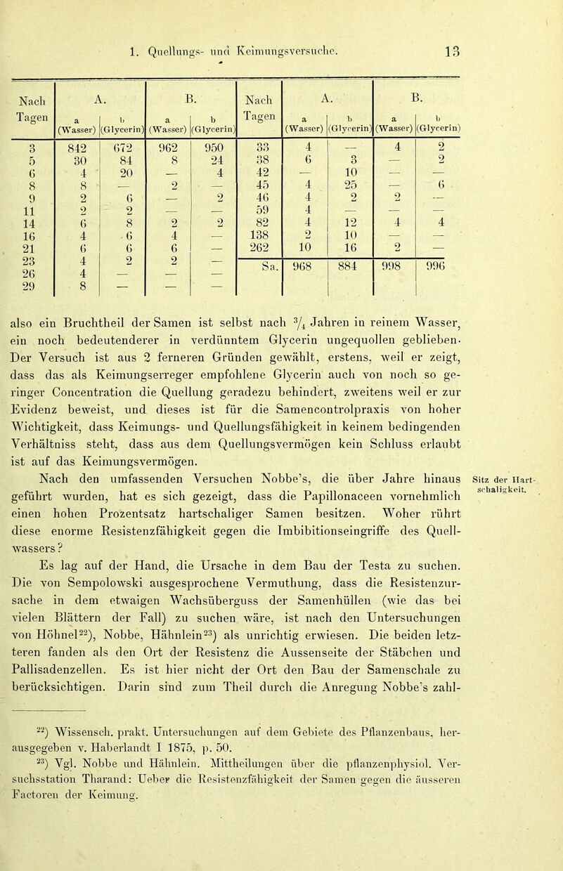 Nach A. B. Nach A. B. Tagen a 1» a b T agen a 1) a b (W'asser) (Glycerin) (Wasser) (Glycerin) (Wasser) (Glycerin) (Wasser) (Glycerin) 3 842 672 962 950 33 4 — 4 2 5 30 84 8 24 38 6 3 — 2 6 4 20 — 4 42 — 10 — — 8 8 — 2 — 45 4 25 — 6 9 2 6 — 2 46 4 2 2 — 11 2 o — — 59 4 — — — 14 6 8 2 2 82 4 12 4 4 16 4 • 6 4 — 138 2 10 — — 21 6 6 6 — 262 10 16 2 — 23 4 2 — Sa. 968 884 998 996 26 4 — — — 29 8 — — — also ein Bruchtheil der Samen ist selbst nach 3/4 Jahren in reinem Wasser, ein noch bedeutenderer in verdünntem Glycerin ungequollen geblieben. Der Versuch ist aus 2 ferneren Gründen gewählt, erstens, weil er zeigt, dass das als Keimungserreger empfohlene Glycerin auch von noch so ge- ringer Concentration die Quellung geradezu behindert, zweitens weil er zur Evidenz beweist, und dieses ist für die Samencontrolpraxis von hoher Wichtigkeit, dass Keimungs- und Quellungsfähigkeit in keinem bedingenden Verhältniss steht, dass aus dem Quellungsvermögen kein Schluss erlaubt ist auf das Keimungsvermögen. Nach den umfassenden Versuchen Nobbe’s, die über Jahre hinaus Sitz der iiart- geführt wurden, hat es sich gezeigt, dass die Papillonaceen vornehmlich 'a einen hohen Prozentsatz hai’tschaliger Samen besitzen. Woher rührt diese enorme Resistenzfähigkeit gegen die Imbibitionseingriffe des Quell- wassers ? Es lag auf der Hand, die Ursache in dem Bau der Testa zu suchen. Die von Sempolowski ausgesprochene Vermuthung, dass die Resistenzur- sache in dem etwaigen Wachsüberguss der Samenhüllen (wie das bei vielen Blättern der Fall) zu suchen wäre, ist nach den Untersuchungen von Höhnel22), Nobbe, Hälmlein23) als unrichtig erwiesen. Die beiden letz- teren fanden als den Ort der Resistenz die Aussenseite der Stäbchen und Pallisadenzellen. Es ist hier nicht der Ort den Bau der Samenschale zu berücksichtigen. Darin sind zum Theil durch die Anregung Nobbe’s zahl- 22) Wissensch. prakt. Untersuchungen auf dem Gebiete des Pflanzenbaus, her- ausgegeben v. Haberlandt I 1875, p. 50. 23) Vgl. Nobbe und Hühnlein. Mittheilungen über die pflanzenphysiol. Ver- suchsstation Tharand: Ueber die Resistenzfähigkeit der Samen gegen die äusseren Factoren der Keimung.