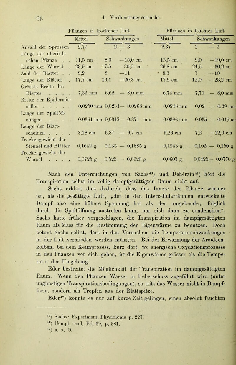 Pflanzen in trockener Luft Pflanzen in feuchter Luft Mittel Schwankungen Mittel Schwankungen Anzahl der Sprossen Länge der oberirdi- 2,77 2 — 3 2,37 1 o — O sehen Pflanze . . 11,5 cm 8,0 —15,0 cm 13,5 cm 9,0 —19,0 cm Länge der Wurzel . 23,9 cm 17,5 —30,0 cm 26,8 cm 24,5 —30,2 cm Zahl der Blätter . . 9,2 8 -11 ■ 8,3 7 —10 Länge der Blätter Grösste Breite des 17,7 cm 16,1 —20,8 cm 17,9 cm 12,0 —23,2 cm Blattes .... Breite der Epidermis- 7,33 mm 6,62 — 8,0 mm 6,74'mm 7,70 — 8,0 mm zellen Länge der Spaltöff- 0,0250 mm 0,0234— 0,0268 mm 0,0248 mm 0,02 — 0,29 mm nungen .... Länge der Blatt- 0,0361 mm 0,0342— 0,371 mm 0,0386 mm 0,035 — 0,045 mi scheiden .... Trockengewicht der 8,18 cm 6,87 — 9,7 cm 9,26 cm 7,2 —12,0 cm Stengel und Blätter Trockengewicht der 0,1642 g 0,135 — 0,1885 g 0,1243 g 0,103 — 0,150 g Wurzel .... 0,0725 g 0,525 — 0,0920 g 0,0607 g 0,0425 - 0,0770 g Nach clen Untersuchungen von Sachs40) und Deherain41) hört die Transpiration selbst im völlig dampfgesättigten Raum nicht auf. Sachs erklärt dies dadurch, dass das Innere der Pflanze wärmer ist, als die gesättigte Luft, „der in den Intercellularräumen entwickelte Dampf also eine höhere Spannung hat als der umgebende, folglich durch die Spaltöffnung austreten kann, um sich dann zu condensiren“. Sachs hatte früher vorgeschlagen, die Transpiration im dampfgesättigten Raum als Mass für die Bestimmung der Eigenwärme zu benutzen. Doch betont Sachs selbst, dass in den Versuchen die Temperaturschwankungen in der Luft vermieden werden müssten. Bei der Erwärmung der Aroideen- kolben, bei dem Keimprozess, kurz dort, wo energische Oxydationsprozesse in den Pflanzen vor sich gehen, ist die Eigenwärme grösser als die Tempe- ratur der Umgebung. Eder bestreitet die Möglichkeit der Transpiration im dampfgesättigten Raum. Wenn den Pflanzen Wasser in Ueberschuss zugeführt wird (unter ungünstigen Transpirationsbedingungen), so tritt das Wasser nicht in Dampf- form, sondern als Tropfen aus der Blattspitze. Eder42) konnte es nur auf kurze Zeit gelingen, einen absolut feuchten 40) Sachs: Experiment. Physiologie p. 227. 41) Compt. rend. Bd. 69, p. 381.