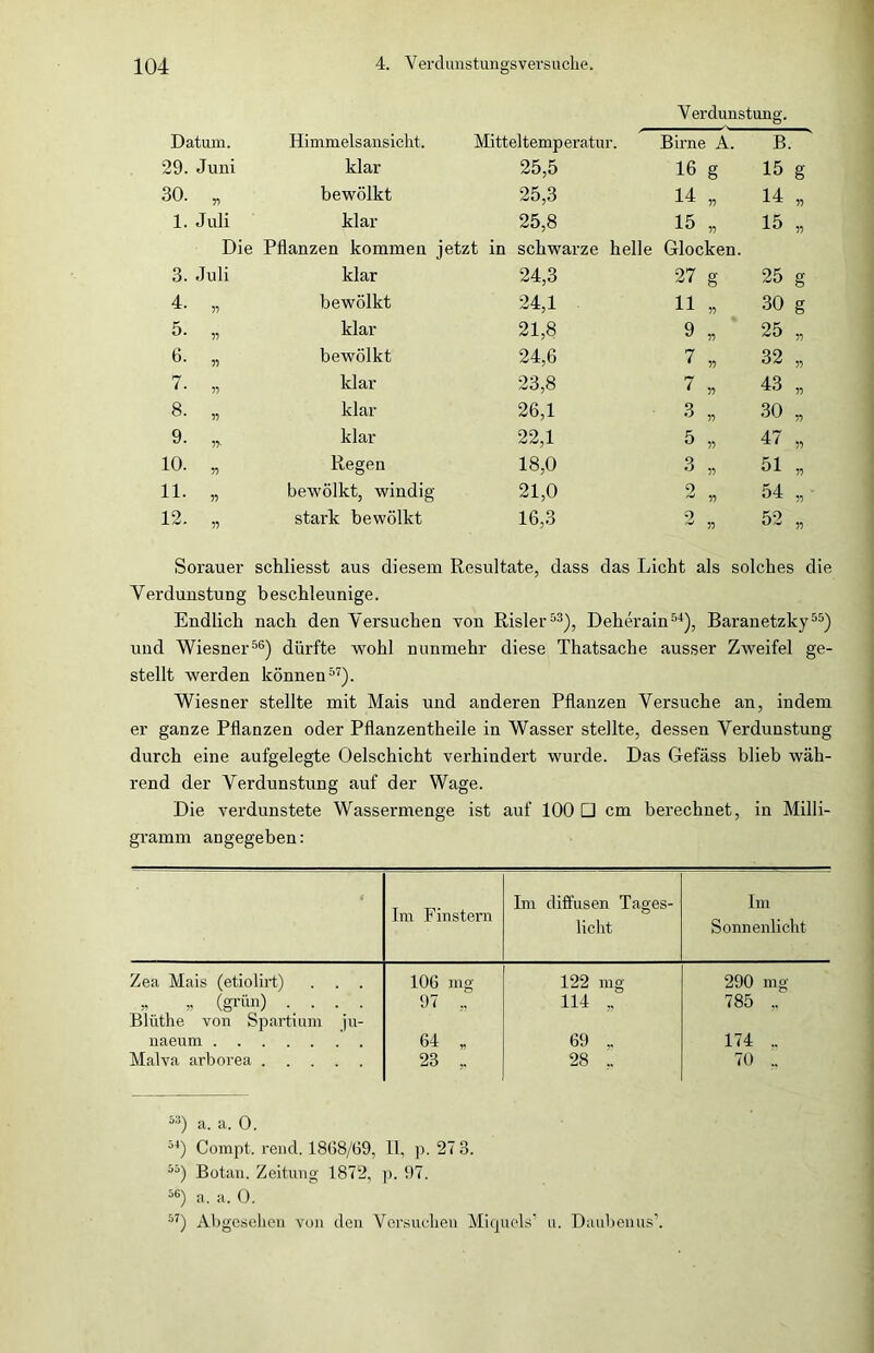 V erdunstung. Datum. Himmelsansickt. Mitteltemperatur. Birne A. B. 29. Juni klar 25,5 16 g 15 g 30. „ bewölkt 25,3 14 „ 14 „ 1. Juli klar 25,8 15 „ 15 „ Die Pflanzen kommen jetzt in schwarze helle Glocken. 3. Juli klar 24,3 27 g 25 g 4- „ bewölkt 24,1 11 „ 30 g 5. „ klar 21,8 9 „ 25 „ 6. „ bewölkt 24,6 7 „ 32 „ 7- „ klar 23,8 7 „ 43 „ 8. „ klar 26,1 3 „ 30 „ 9- * klar 22,1 5 „ 47 „ 10. „ Regen 18,0 3 „ 51 „ 11. „ bewölkt, windig 21,0 2 „ 54 „ 12. „ stark bewölkt 16,3 9 ^ y> 52 „ Sorauer schliesst aus diesem Resultate, dass das Licht als solches die Verdunstung beschleunige. Endlich nach den Versuchen von Risler53), Deherain54), Baranetzky55) und Wiesner56) dürfte wohl nunmehr diese Thatsache ausser Zweifel ge- stellt werden können57). Wiesner stellte mit Mais und anderen Pflanzen Versuche an, indem er ganze Pflanzen oder Pflanzentheile in Wasser stellte, dessen Verdunstung durch eine aufgelegte Oelschicht verhindert wurde. Das Gefäss blieb wäh- rend der Verdunstung auf der Wage. Die verdunstete Wassermenge ist auf 100 □ cm berechnet, in Milli- gramm angegeben: Im Finstern Im diffusen Tages- licht Im Sonnenlicht Zea Mais (etiolirt) . . . 106 ing 122 mg 290 mg » » (grün) .... Bliithe von Spartium ju- 97 „ 114 785 „ naeum 64 ,. 69 .. 174 .. Malva arborea 23 ,. 28 ,. 70 53) a. a. 0. 54) Compt. rend. 1868/69, II, p. 27 3. 5ä) Botan. Zeitung 1872, p. 97. 56) a. a. 0. 57) Abgesehen von den Versuchen Miquols' u. Daubenus’.