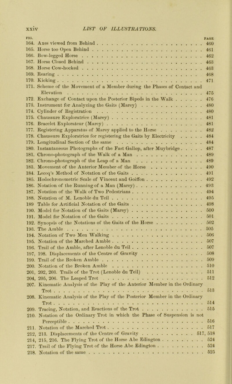 FIG. PAGE 164. Axes viewed from Behind 460 165. Horse too Open Behind 461 166. Bow-legged Horse 462 167. Horse Closed Behind 463 168. Horse Cow-hocked 463 169. Rearing 468 170. Kicking 471 171. Scheme of the Movement of a Member during the Phases of Contact and Elévation 475 172. Exchange of Contact upon the Posterior Bipeds in the Walk 476 173. Instrument for Ana-lyzing the Gaits (Marey) 480 174. Cylinder of Registration 480 175. Chaussure Exploratrice (Marey) 481 176. Bracelet Explorateur (Marey) 481 177. Registering Apparatus of Marey applied to the Horse 482 178. Chaussure Exploratrice for registering the Gaits by Electricity 484 179. Longitudinal Section of the same 484 180. Instantaneous Photographs of the Fast Gallop, after Muybridge 487 181. Chrono-photograph of the Walk of a Man 489 182. Chrono-photograph of the Leap of a Man 489 183. Movement of the Anterior Member of the Horse 490 184. Lecoq’s Method of Notation of the Gaits 491 185. Hodochronometric Scale of Vincent and Goiffon 492 186. Notation of the Runningof a Man (Marey) 493 187. Notation of the Walk of Two Pedestrians 494 188. Notation of M. Lenoble du Teil 495 189 Table for Artificial Notation of the Gaits 498 190. Model for Notation of the Gaits (Marey) 500 191. Model for Notation of the Gaits 501 192. Synopsis of the Notations of the Gaits of the Horse 502 193. The Amble 505 194. Notation of Two Men Walking 506 195. Notation of the Marched Amble 507 196. Trail of the Amble, after Lenoble du Teil 507 197. 198. Displacements of the Centre of Gravity 508 199. Trail of the Broken Amble 509 200. Notation of the Broken Amble 510 201. 202, 203. Trails of the Trot (Lenoble du Teil) 511 204, 205, 206. The Leaped Trot 512 207. Kinematic Analysis of the Play of the Anterior Member in the Ordinary Trot 513 208. Kinematic Analysis of the Play of the Posterior Member in the Ordinary Trot 514 209. Tracing, Notation, and Réactions of the Trot 515 210. Notation of the Ordinary Trot in which the Phase of Suspension is not Perceptible 516 211. Notation of the Marched Trot 517 212. 213. Displacements of the Centre of Gravity 517,518 214, 215, 216. The Flying Trot of the Horse Abc Edington 524 217. Trail of the Flying Trot of the Horse Abe Edington 524 218. Notation of the same 525