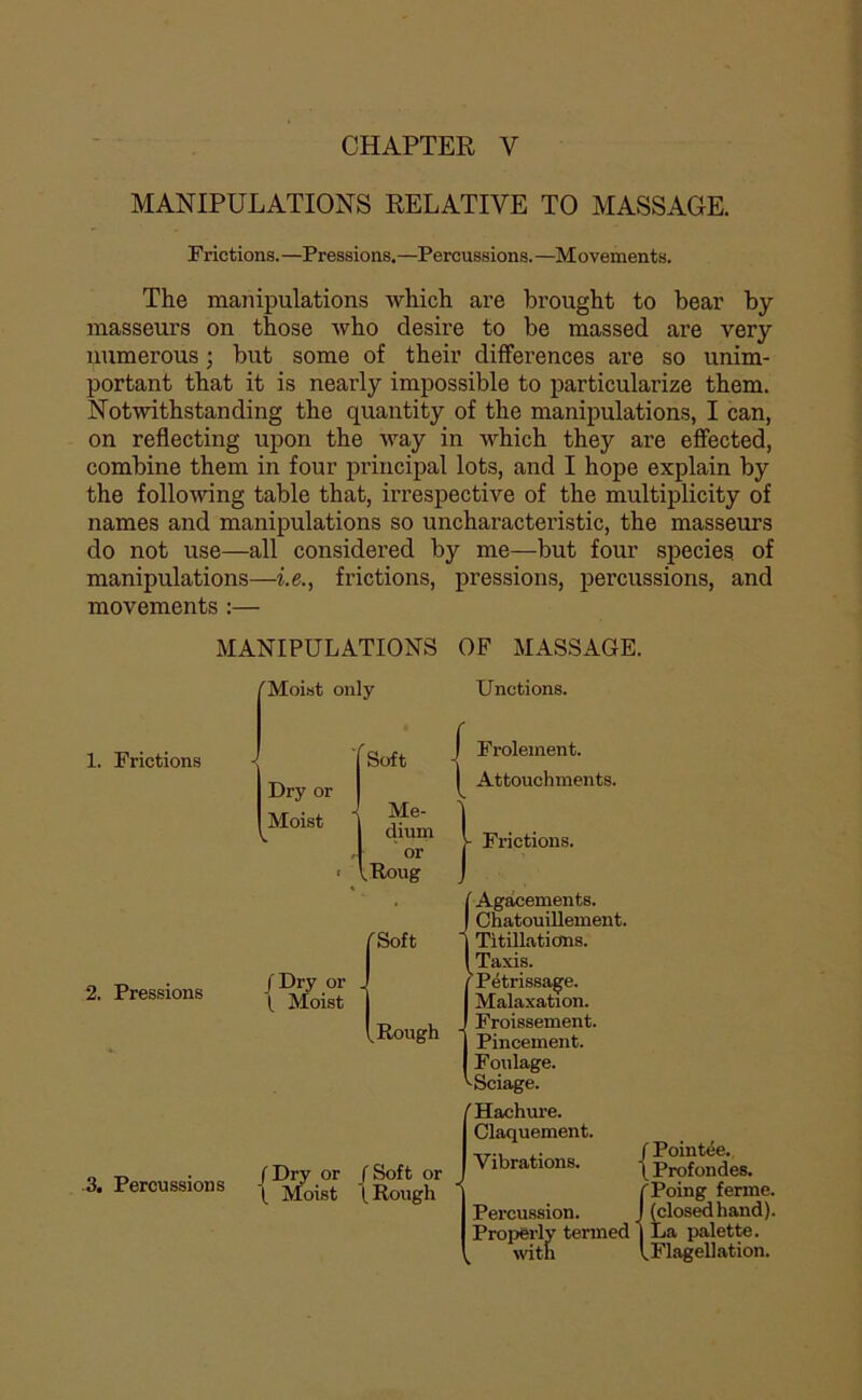 CHAPTER V MANIPULATIONS RELATIVE TO MASSAGE. The manipulations which are brought to bear by masseurs on those Avho desire to be massed are very numerous ; but some of their différences are so unim- portant that it is nearly impossible to particularize them. Notwithstanding the quantity of the manipulations, I can, on reflecting upon the way in which they are effected, combine them in four principal lots, and I hope explain by the following table that, irrespective of the multiplicity of names and manipulations so uncharacteristic, the masseurs do not use—ail considered by me—but four species. of manipulations—i.e., frictions, pressions, percussions, and movements :— Frictions.—Pressions.—Percussions.—Movements. MANIPULATIONS OF MASSAGE. 'Moist only Unctions. Unctions. 1. Frictions y Dry or Moist Attouchments. Agacements. Chatouillement. Soft I Titillations. I Taxis. 2. Pressions /Dry or . (. Moist Rough Froissement. Pincement. Foulage. '-Sciage. 'Hachure. Claquement. Pointée. „ .D . (Dry or /Soft or 3. Percussions | Vibrations. Profondes. Poing ferme, (closedhand). La palette. Flagellation. Percussion. PropferW termed \vith