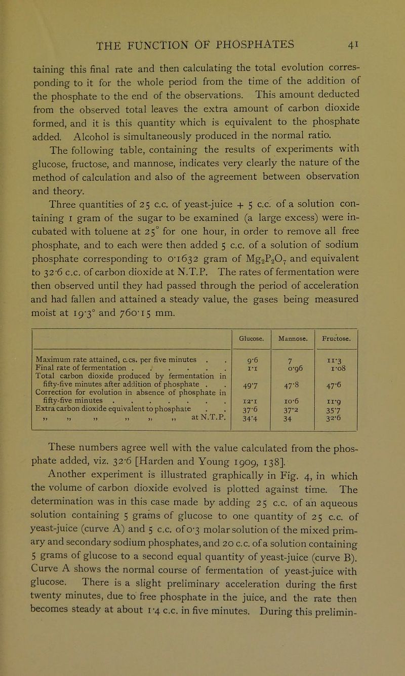 taining this final rate and then calculating the total evolution corres- ponding to it for the whole period from the time of the addition of the phosphate to the end of the observations. This amount deducted from the observed total leaves the extra amount of carbon dioxide formed, and it is this quantity which is equivalent to the phosphate added Alcohol is simultaneously produced in the normal ratio. The following table, containing the results of experiments with glucose, fructose, and mannose, indicates very clearly the nature of the method of calculation and also of the agreement between observation and theory. Three quantities of 25 c.c. of yeast-juice + 5 c.c. of a solution con- taining I gram of the sugar to be examined (a large excess) were in- cubated with toluene at 25° for one hour, in order to remove all free phosphate, and to each were then added 5 c.c. of a solution of sodium phosphate corresponding to 0‘i632 gram of Mg2P207 and equivalent to 32-6 c.c. of carbon dioxide at N.T.P. The rates of fermentation were then observed until they had passed through the period of acceleration and had fallen and attained a steady value, the gases being measured moist at I9'3° and 760'15 mm. Glucose. Mannose. Fructose. Maximum rate attained, c.cs. per five minutes g-6 7 11-3 Final rate of fermentation ...... !•! 0'g6 I’08 Total carbon dioxide produced by fermentation in fifty-five minutes after addition of phosphate . 497 47-8 47-6 Correction for evolution in absence of phosphate in fifty-five minutes I2’I IO-6 ii-g Extra carbon dioxide equivalent to phosphate 37'6 37‘2 357 jj »» n »* 3-t N.T.P, 34‘4 34 32-6 These numbers agree well with the value calculated from the phos- phate added, viz. 32'6 [Harden and Young 1909, 138]. Another experiment is illustrated graphically in Fig. 4, in which the volume of carbon dioxide evolved is plotted against time. The determination was in this case made by adding 25 c.c. of an aqueous solution containing 5 grams of glucose to one quantity of 25 c.c. of yeast-juice (curve A) and 5 c.c. of 0’3 molar solution of the mixed prim- ary and secondary sodium phosphates, and 20 c.c. of a solution containing 5 grams of glucose to a second equal quantity of yeast-juice (curve B). Curve A shows the normal course of fermentation of yeast-juice with glucose. There is a slight preliminary acceleration during the first twenty minutes, due to free phosphate in the juice, and the rate then becomes steady at about 1-4 c.c. in five minutes. During this prelimin-
