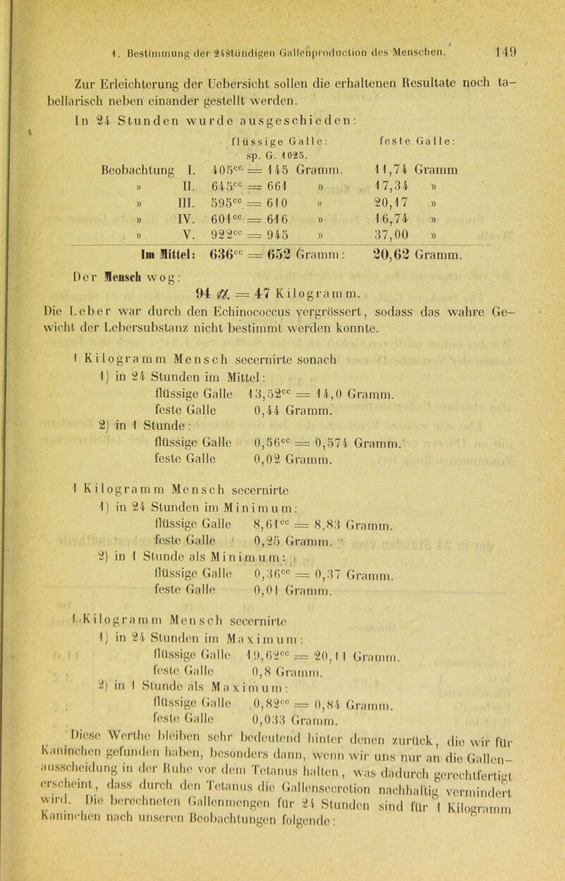 Zur Erleichterung der Uebersichl sollen die erhaltenen Resultate noch ta- bellarisch neben einander gestellt werden. In 24 Stunden wurde ausgeschieden: Beobachtung I. » II. » III. » IY. . » V. Im .Nittel: flüssige Galle: sp. G. 1025. 405cc=145 Gramm. 64 5CC = 661 » 595cc = 610 » 601cc = 616 » 922cc = 945 » 636™ = 652 Gramm : feste Galle: 11.74 Gramm 17,34 » 20,17 » 16.74 » 37,00 _» 20,62 Gramm. Der lensch wog: 94 <tt. = 47 Kilogramm. Die Leber war durch den Echinococcus yergrösscrt, sodass das wahre Ge- wicht der Lebersubstanz nicht bestimmt werden konnte. I Kilogramm Mensch secernirte sonach 1) in 24 Stunden im Mittel: flüssige Galle feste Galle 2) in 1 Stunde: flüssige Galle feste Galle 13,52cc = 14,0 Gramm. 0,44 Gramm. 0,56cc = 0,574 Gramm. 0,02 Gramm. I Kilogramm Mensch secernirte 1) in 24 Stunden im Minimum: flüssige Galle 8 , 6 1 00 = 8,83 Gramm, teste Galle 0,25 Gramm. 2) in I Stunde als Minimum: , . flüssige Galle 0,36cc = 0,37 Gramm, feste Galle 0,01 Gramm. I - K i I o g r a m rn Mensch secern i rle 1} in 24 Stunden im Maximum: flüssige Galle 19,62™ = 20,1 I Gramm, leste Galle 0,8 Gramm. 2) in I Stunde als Maxi m um: flüssige Galle 0,82™ = 0,84 Gramm, feste Galle 0,033 Gramm. Diese Werlhe bleiben sehr bedeutend hinter denen zurück die wir Tür Kaninchen gefunden haben, besonders dann, wenn wir uns nur an die Gallen- ausseheidung in der Ruhe vor dem Tetanus halten, was dadurch gerechtfertigt erscheint, dass durch den Tetanus die Galiensecretion nachhaltig vermindert wird. Die berechneten Gallenmengen für 24 Stunden sind für 1 Kilogramm Kaninchen nach unseren Beobachtungen folgende: