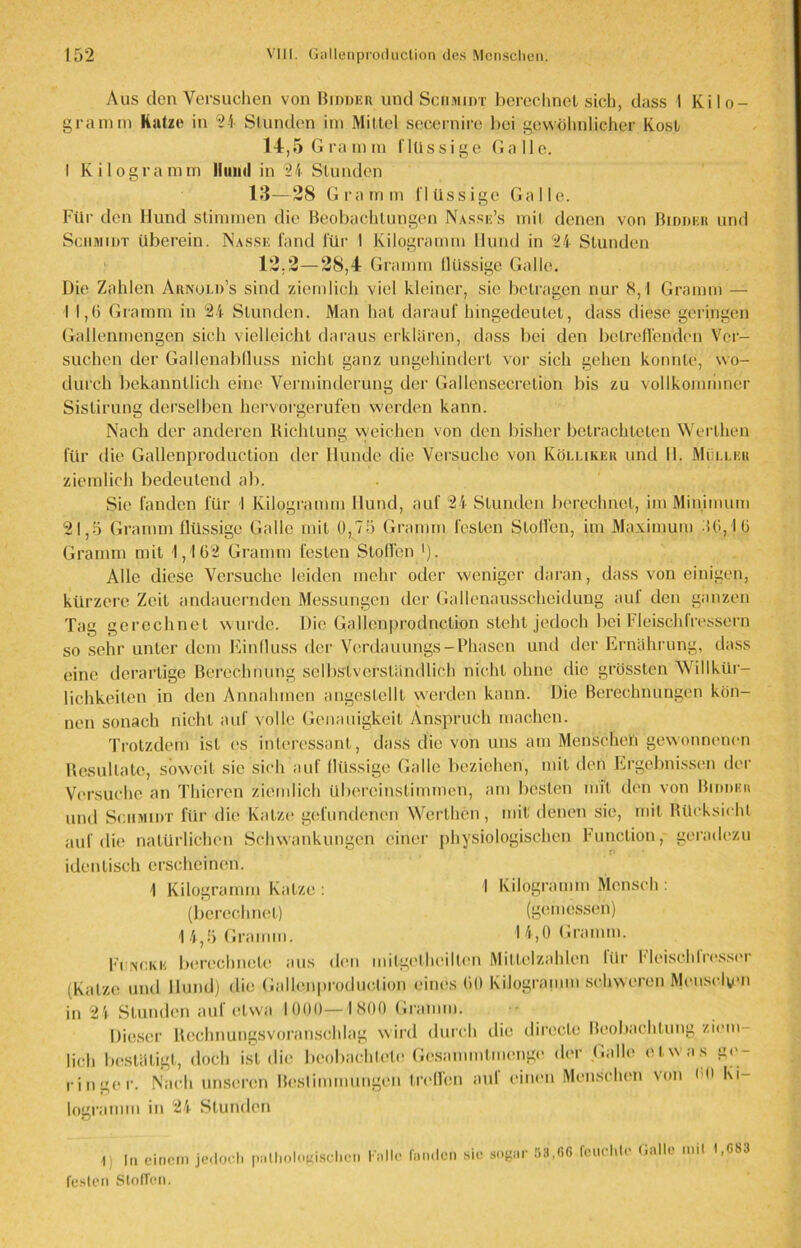 Aus den Versuchen von Bidder und Schmidt berechnet sich, dass 1 Kilo- gramm Katze in 24 Stunden im Mittel secernire bei gewöhnlicher Kost 14,5 Gramm flüssige Galle. I Kilogramm II im <1 in 24 Stunden 13—28 Gramm flüssige Galle. Für den Hund stimmen die Beobachtungen Nasse’s mit denen von Bidder und Schmidt überein. Nasse fand für 1 Kilogramm Hund in 24 Stunden 12.2—28,4 Gramm Ilüssige Galle. Die Zahlen Arnolds sind ziemlich viel kleiner, sie betragen nur 8,1 Gramm — 11,0 Gramm in 24 Stunden. Man hat darauf hingedeutet, dass diese geringen Gallenmengen sich vielleicht daraus erklären, dass bei den betreffenden Ver- suchen der Gallenabfluss nicht ganz ungehindert vor sich gehen konnte, wo- durch bekanntlich eine Verminderung der Gallensecretion bis zu vollkomiimer Sislirung derselben hervorgerufen werden kann. Nach der anderen Richtung weichen von den bisher betrachteten Werllien für die Gallenproduction der Hunde die Versuche von Köli.iker und II. Müller ziemlich bedeutend ab. Sic fanden für I Kilogramm Hund, auf 24 Stunden berechnet, im Minimum 21,5 Gramm flüssige Galle mit 0,75 Gramm festen Stoffen, im Maximum 40,10 Gramm mit 1,102 Gramm festen Stoffen '). Alle diese Versuche leiden mehr oder weniger daran, dass von einigen, kürzere Zeit andauernden Messungen der Gallenausscheidung auf den ganzen Tag gerechnet wurde. Die Gallenproduclion steht jedoch bei Fleischfressern so sehr unter dem Einfluss der Vcrdauungs-Phasen und der Ernährung, dass eine derartige Berechnung selbstverständlich nicht ohne die grössten 'Willkür- lichkeilen in den Annahmen angeslellt werden kann. Die Berechnungen kön- nen sonach nicht auf volle Genauigkeit Anspruch machen. Trotzdem ist es interessant, dass die von uns am Men’schett gewonnenen Resultate, soweit sie sich auf flüssige Galle beziehen, mit den Ergebnissen der Versuche an Thicren ziemlich Ubereinstimmcti, am besten mit den von Bidder und Schmidt für die Katze gefundenen Werlhen, mit denen sic, mit Rücksicht auf die natürlichen Schwankungen einer physiologischen Function, geradezu identisch erscheinen. I Kilogramm Katze : (berechnet) 1 4,5 Gramm. I Kilogramm Mensch: (gemessen) 14,0 Gramm. Funcke berechnete aus den milgclhcillcn Mittelzahlen für Fleischfresser (Katze und Hund) die Gallenproduclion eines 00 Kilogramm schweren Meusclym in 24 Stunden auf etwa 1000—1800 Gramm. Dieser Rechnungsvoranschlag wird durch die dircclc Beobachtung ziem- lich bestätigt, doch ist die beobachtete Gesammlmenge der Galle etwas ge- ringer. Nach unseren Bestimmungen treffen auf einen Menschen von hi Ki- logramm in 24 Stunden 1) Iii einem jedoch pathologischen festen Stoffen. Falle fanden sie sogar 53,66 feuchte Galle mit 1,683