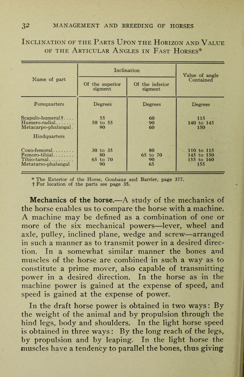 Inclination of the Parts Upon the Horizon and Value of the Articular Angles in Fast Horses* Inclination Value of angle Contained Name of part Of the superior sigment Of the inferior sigment Forequarters Degrees Degrees Degrees Scapulo-humeral t. . . . 55 60 115 Humero-radial 50 to 55 90 140 to 145 Metacarpo-phalangal. 90 60 150 Hindquarters Coxo-femoral 30 to 35 80 110 to 115 Femoro-tibial 80 65 to 70 145 to 150 Tibio-tarsal 65 to 70 90 155 to 160 Metatarso-phalangal 90 65 155 * The Exterior of the Horse, Goubaux and Barrier, page 377. t For location of the parts see page 35. Mechanics of the horse.—A study of the mechanics of the horse enables us to compare the horse with a machine. A machine may be defined as a combination of one or more of the six mechanical powers—lever, wheel and axle, pulley, inclined plane, wedge and screw—arranged in such a manner as to transmit power in a desired direc- tion. In a somewhat similar manner the bones and muscles of the horse are combined in such a way as to constitute a prime mover, also capable of transmitting power in a desired direction. In the horse as in the machine power is gained at the expense of speed, and speed is gained at the expense of power. In the draft horse power is obtained in two ways: By the weight of the animal and by propulsion through the hind legs, body and shoulders. In the light horse speed is obtained in three ways: By the long reach of the legs, by propulsion and by leaping. In the light horse the muscles have a tendency to parallel the bones, thus giving