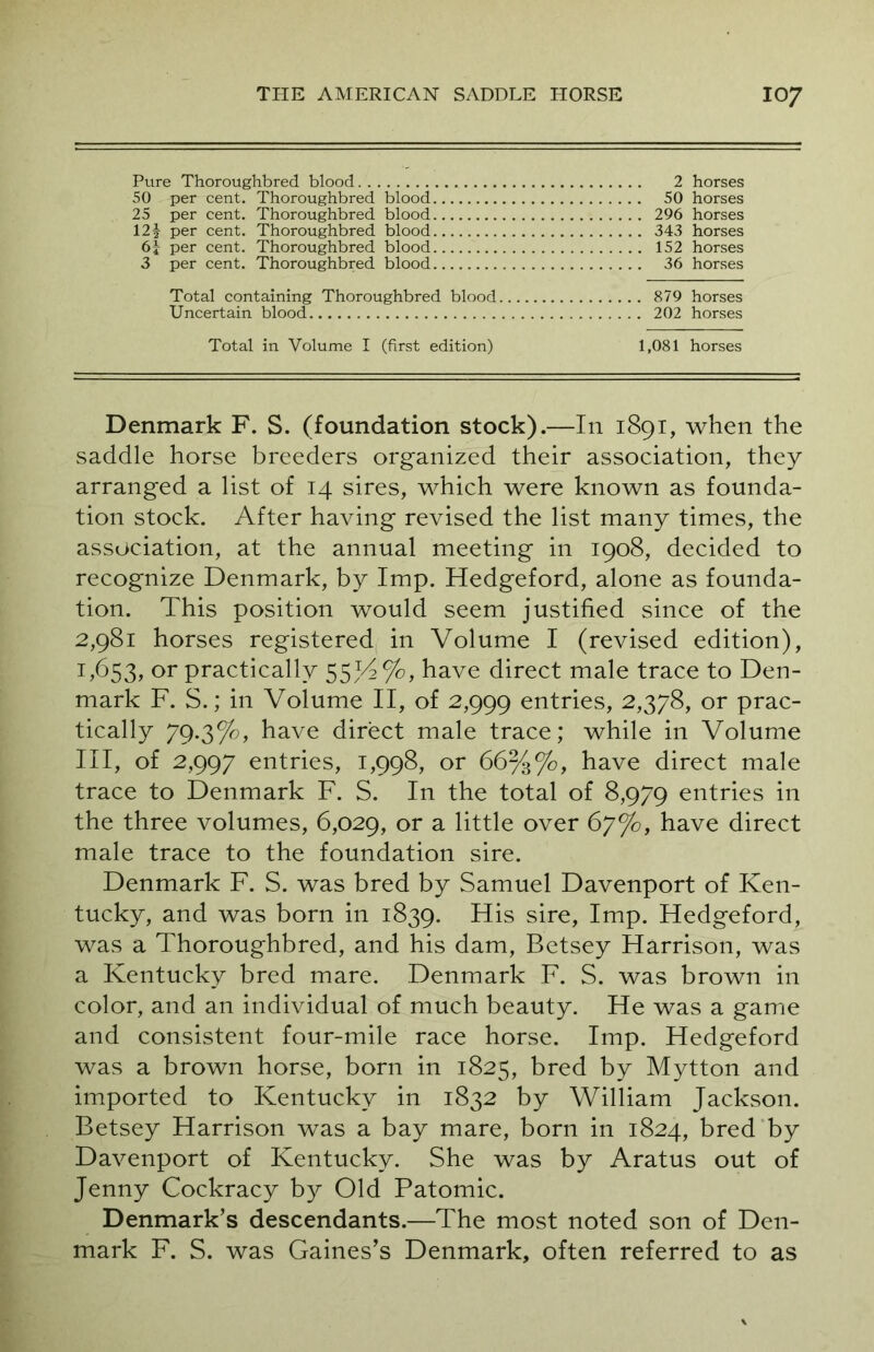 Pure Thoroughbred blood 2 horses 50 per cent. Thoroughbred blood 50 horses 25 per cent. Thoroughbred blood 296 horses 12 j per cent. Thoroughbred blood 343 horses 6| per cent. Thoroughbred blood 152 horses 3 per cent. Thoroughbred blood 36 horses Total containing Thoroughbred blood 879 horses Uncertain blood 202 horses Total in Volume I (first edition) 1,081 horses Denmark F. S. (foundation stock).—In 1891, when the saddle horse breeders organized their association, they arranged a list of 14 sires, which were known as founda- tion stock. After having revised the list many times, the association, at the annual meeting in 1908, decided to recognize Denmark, by Imp. Hedgeford, alone as founda- tion. This position would seem justified since of the 2,981 horses registered in Volume I (revised edition), 1,653, or practically 55/4%, have direct male trace to Den- mark F. S.; in Volume II, of 2,999 entries, 2,378, or prac- tically 79.3%, have direct male trace; while in Volume III, of 2,997 entries, 1,998, or 66%%, have direct male trace to Denmark F. S. In the total of 8,979 entries in the three volumes, 6,029, or a little over 67%, have direct male trace to the foundation sire. Denmark F. S. was bred by Samuel Davenport of Ken- tucky, and was born in 1839. His sire, Imp. Hedgeford, was a Thoroughbred, and his dam, Betsey Harrison, was a Kentucky bred mare. Denmark F. S. was brown in color, and an individual of much beauty. He was a game and consistent four-mile race horse. Imp. Hedgeford was a brown horse, born in 1825, bred by Mytton and imported to Kentucky in 1832 by William Jackson. Betsey Harrison was a bay mare, born in 1824, bred by Davenport of Kentucky. She was by Aratus out of Jenny Cockracy by Old Patomic. Denmark’s descendants.—The most noted son of Den- mark F. S. was Gaines’s Denmark, often referred to as