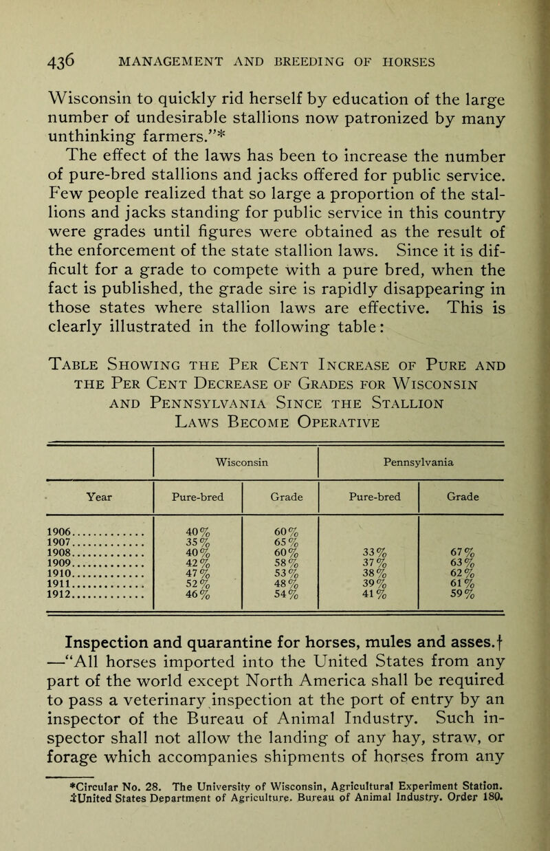 Wisconsin to quickly rid herself by education of the large number of undesirable stallions now patronized by many unthinking farmers/’* The effect of the laws has been to increase the number of pure-bred stallions and jacks offered for public service. Few people realized that so large a proportion of the stal- lions and jacks standing for public service in this country were grades until figures were obtained as the result of the enforcement of the state stallion laws. Since it is dif- ficult for a grade to compete with a pure bred, when the fact is published, the grade sire is rapidly disappearing in those states where stallion laws are effective. This is clearly illustrated in the following table: Table Showing the Per Cent Increase of Pure and the Per Cent Decrease of Grades for Wisconsin and Pennsylvania Since the Stallion Laws Become Operative Wisconsin Pennsylvania Year Pure-bred Grade Pure-bred Grade 1906 40% 60% 1907 35% 65% 1908 40% 60% 33% 67% 1909 42% 58% 37% 63% 1910 47% 53% 38% 62% 1911 52% 48% 39% 61% 1912 46% 54% 41% 59% Inspection and quarantine for horses, mules and asses, f —“All horses imported into the United States from any part of the world except North America shall be required to pass a veterinary inspection at the port of entry by an inspector of the Bureau of Animal Industry. Such in- spector shall not allow the landing of any hay, straw, or forage which accompanies shipments of horses from any ♦Circular No. 28. The University of Wisconsin, Agricultural Experiment Station. ^United States Department of Agriculture, Bureau of Animal Industry. Order 180.