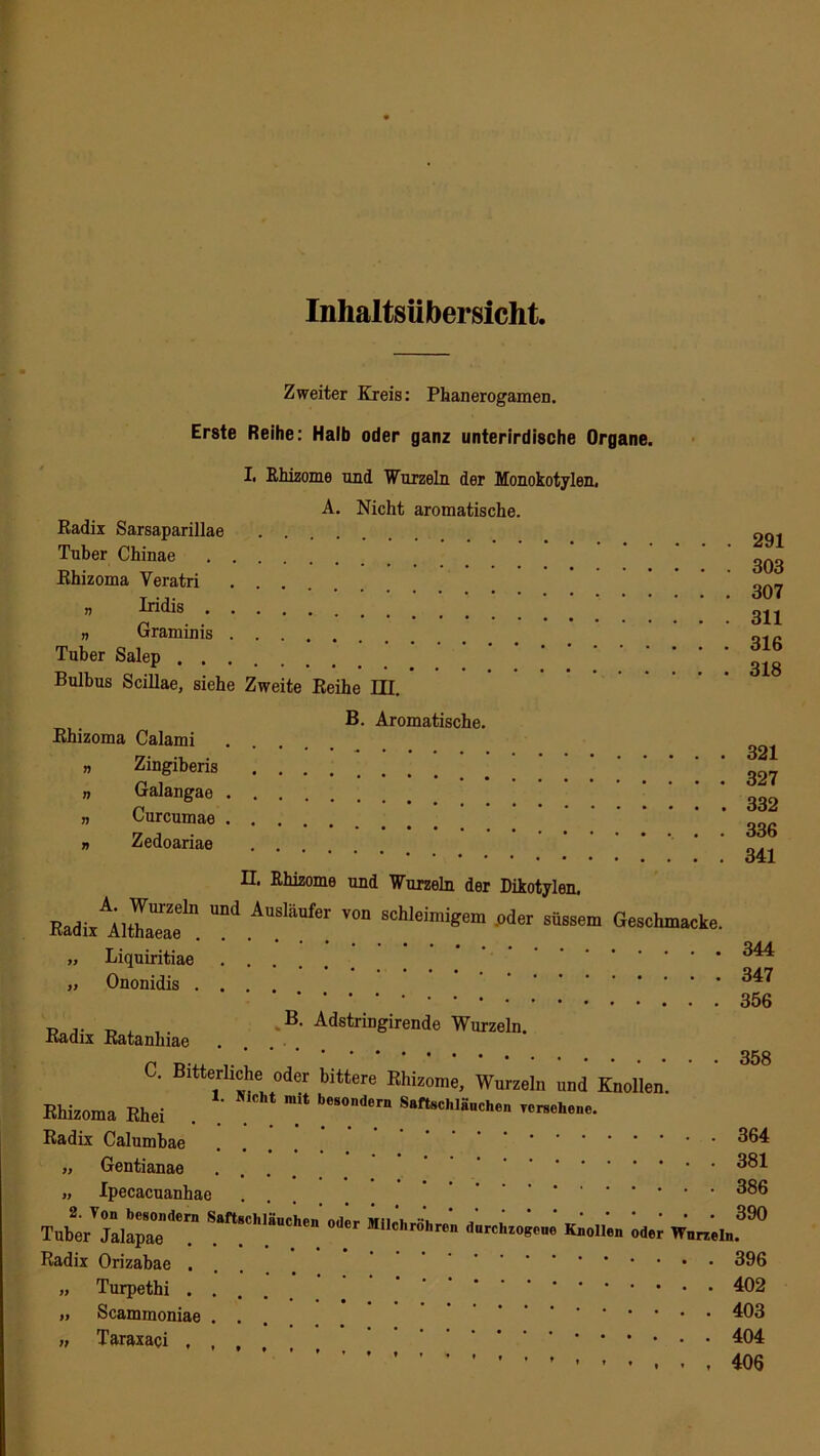 Inhaltsübersicht Zweiter Kreis: Phanerogamen. Erste Reihe: Halb oder ganz unterirdische Organe. I, Rhizome und Wurzeln der Monokotylen. A. Nicht aromatische. Radix Sarsaparillae Tuber Chinae Rhizoma Veratri .... » Iridis „ Graminis Tuber Salep Bulbus Scillae, siehe Zweite Reihe III. 291 303 307 311 316 318 Rhizoma Calami Zingiberis Galangae Curcumae Zedoariae B. Aromatische. n n 321 327 332 336 341 U. Rhizome und Wurzeln der Dikotylen. Radix'Aiaa“«1” ^ A““°fe V°” schIsimWem «üSSem Geschicke. „ Liquiritiae „ Ononidis .... 356 p . B. AdstriDgirende Wurzeln. Radix Ratanhiae 344 358 C. Bitterliche oder bittere Rhizome, Wurzeln und Knollen. Rhizoma Rhei . be80ndern Saftsch,iiuchen Radix Calumbae • „ Gentianae .... „ Ipecacuanhae ... Tuber JalapaT*” Saft8ChlaUChen 0,lcr Milc,lr;i,lrori durchzogene Knollen oder Wurzeln. Radix Orizabae ... # „ Turpethi ..... . »> Scammoniae ... „ Taraxaci , , , 404 406 364 381 386 390