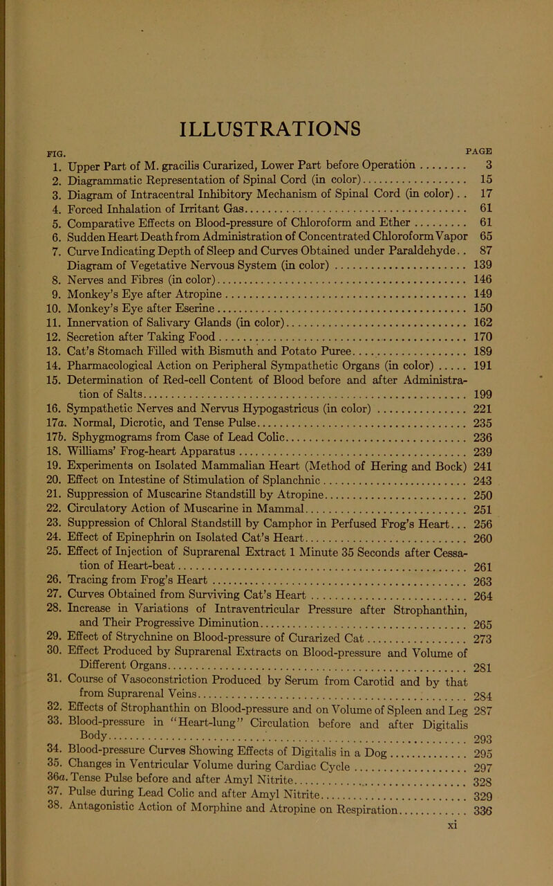 ILLUSTRATIONS fig. page 1. Upper Part of M. gracilis Curarized, Lower Part before Operation 3 2. Diagrammatic Representation of Spinal Cord (in color) 15 3. Diagram of Intracentral Inhibitory Mechanism of Spinal Cord (in color). . 17 4. Forced Inhalation of Irritant Gas 61 5. Comparative Effects on Blood-pressure of Chloroform and Ether 61 6. Sudden Heart Death from Administration of Concentrated Chloroform Vapor 65 7. Curve Indicating Depth of Sleep and Curves Obtained under Paraldehyde.. 87 Diagram of Vegetative Nervous System (in color) 139 8. Nerves and Fibres (in color) 146 9. Monkey’s Eye after Atropine 149 10. Monkey’s Eye after Eserine 150 11. Innervation of Salivary Glands (in color) 162 12. Secretion after Taking Food 170 13. Cat’s Stomach Filled with Bismuth and Potato Puree. 189 14. Pharmacological Action on Peripheral Sympathetic Organs (in color) 191 15. Determination of Red-cell Content of Blood before and after Administra- tion of Salts 199 16. Sympathetic Nerves and Nervus Hypogastricus (in color) 221 17a. Normal, Dicrotic, and Tense Pulse 235 17i». Sphygmograms from Case of Lead Colic 236 18. Williams’ Frog-heart Apparatus 239 19. Experiments on Isolated Mammalian Heart (Method of Hering and Bock) 241 20. Effect on Intestine of Stimulation of Splanchnic 243 21. Suppression of Muscarine Standstill by Atropine 250 22. Circulatory Action of Muscarine in Mammal 251 23. Suppression of Chloral Standstill by Camphor in Perfused Frog’s Heart... 256 24. Effect of Epinephrin on Isolated Cat’s Heart 260 25. Effect of Injection of Suprarenal Extract 1 Minute 35 Seconds after Cessa- tion of Heart-beat 261 26. Tracing from Frog’s Heart 263 27. Curves Obtained from Surviving Cat’s Heart 264 28. Increase in Variations of Intraventricular Pressure after Strophanthin, and Their Progressive Diminution 265 29. Effect of Strychnine on Blood-pressure of Curarized Cat 273 30. Effect Produced by Suprarenal Extracts on Blood-pressure and Volume of Different Organs 281 31. Course of Vasoconstriction Produced by Serum from Carotid and by that from Suprarenal Veins 284 32. Effects of Strophanthin on Blood-pressure and on Volume of Spleen and Leg 287 33. Blood-pressure in “Heart-lung” Circulation before and after Digitalis 293 34. Blood-pressure Curves Showing Effects of Digitalis in a Dog 295 35. Changes in Ventricular Volume during Cardiac Cycle 297 36a. Tense Pulse before and after Amyl Nitrite 328 37. Pulse during Lead Colic and after Amyl Nitrite 329 38. Antagonistic Action of Morphine and Atropine on Respiration 336