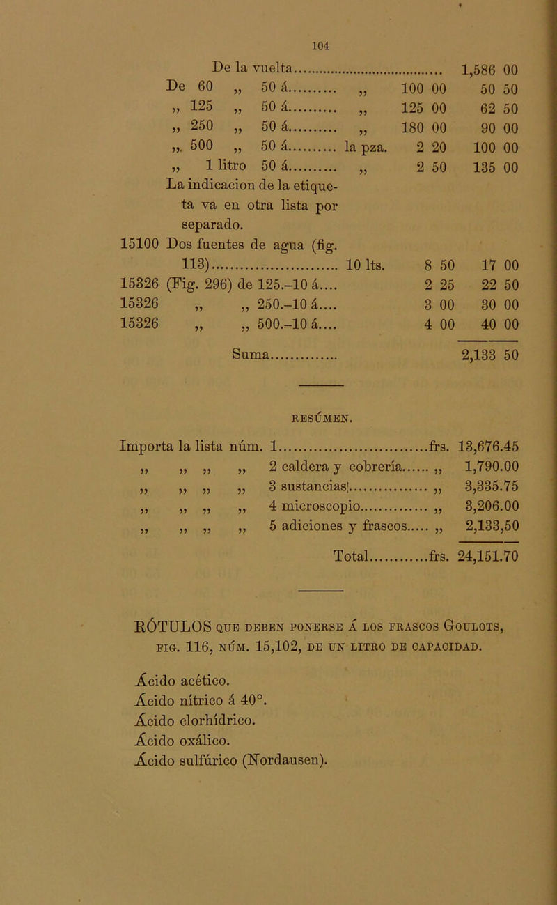De la vuelta 1,586 00 De 60 50 á 100 00 50 50 125 50 á 125 00 62 50 250 50 á 180 00 90 00 jj. 500 50 á 2 20 100 00 1 litro 50 á 2 50 135 00 La indicación de la etique- ta va en otra lista por separado. 15100 Dos fuentes de agua (fie:. 113) lOlts. 15326 (Fig. 296) de 125.-10 á.... 15326 „ „ 250.-10 á.... 15326 „ „ 500.-10 á.... Suma 8 50 17 00 2 25 22 50 3 00 30 00 4 00 40 00 2,133 50 RESUMEN. Importa la lista núm. 1 ..frs. 13,676.45 ,, 2 caldera y cobrería... 1,790.00 ,, 3 sustancias; 3,335.75 ,, 4 microscopio 3,206.00 5? >> „ 5 adiciones y frascos... 2,133,50 Total ..frs. 24,151.70 EÓTULOS QUE DEBEN PONERSE Á LOS FRASCOS GOULOTS, FIO. 116, NÚM. 15,102, DE UN LITRO DE CAPACIDAD. Ácido acético. Ácido nítrico á 40°. Ácido clorhídrico. Ácido oxálico. Ácido sulfúrico (Eordausen).