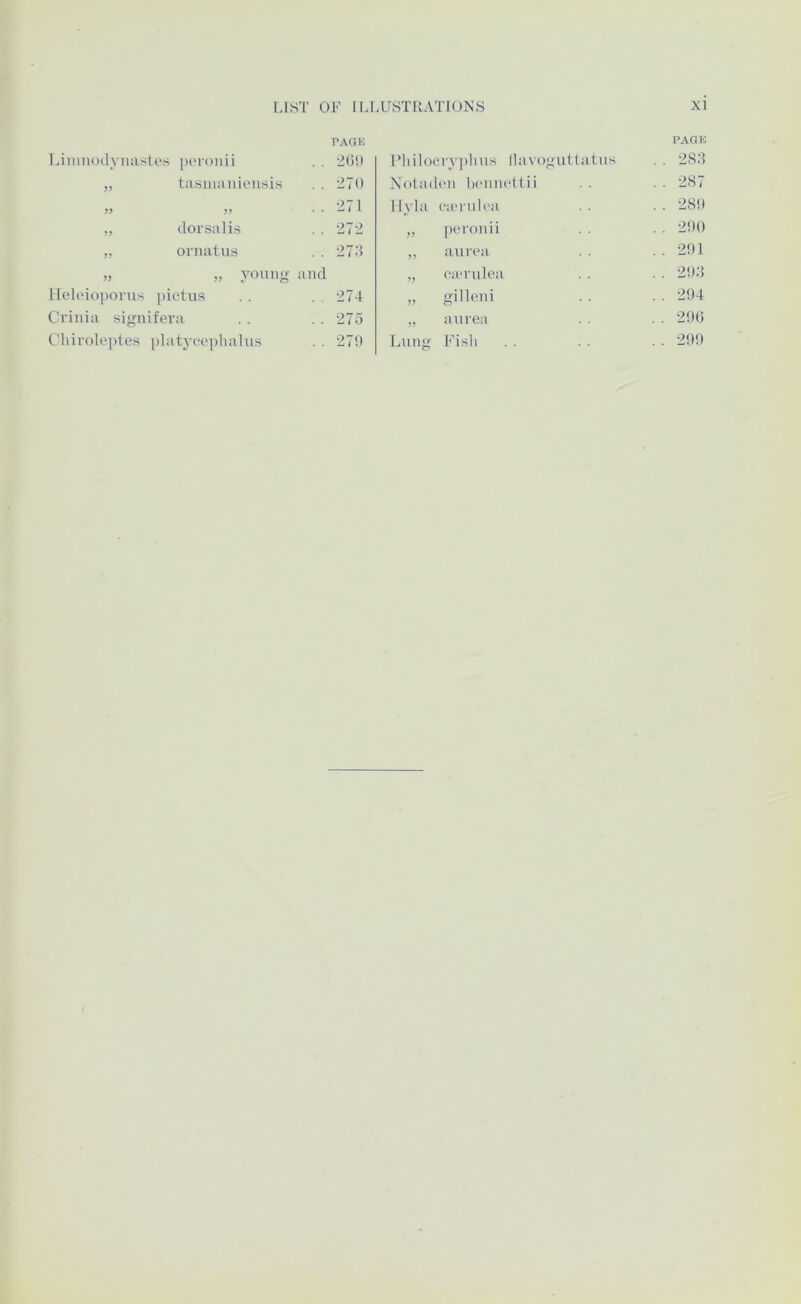 PAGE IJmiiodyiiastps peioiiii . . -ili!) „ tasmaiiiensirt . . 270 „ „ .. -271 dorsalis . . 272 „ oruatus .. 273 „ „ ymino' and llcdoio])onis pictus . . . 274 Cvinia signifera . . . . 275 Chiroleptes platycoplialus . . 27!) Pliilocrypluis llavo.i’uUatus PAGE . . 283 XotadiMi hpiimdlii . . 287 llyla pan ulpa . . 28!) „ poronii . . 2!)0 ,, auipa . . 2!)1 „ oan-ulea . . 2!)3 „ gilleni . . 2!)4 „ aurea . . 29(i Lung Fisli . . 29!)