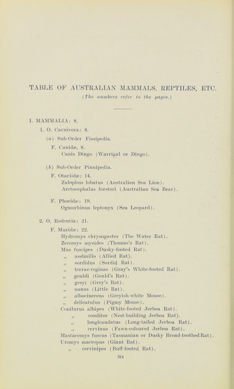 TABLE OF AFSTKAJAAN MAMMALS, KEPTILES, ETC. (I'hc numhers refer to the pages.) I. ]\rAM.MALlA: 8. 1. O. Curiiivora: 8. (cf) Sub-Order Fissipedia. F. Canidie, 8. Caiiis Dingo (Warrigal or Dingo). (h) Sid)-Order Pinnipedia. F. Otari idle: 14. Zalopluis lobatus (Australian Sea Lion). Aretoee])halus forsteri (Australian Sea Bear). F. Pliocida-: 111. Ogniorbinus leptonyx (Sea Leopard). 2. O. Kodentia; 21. F. iNlurida*: 22. Hydromys ebrysogaster (Tbe Water Rat). Zeroinys myoides (Thomas’s Rat). iNlus fuscipes (Dusky-footed Rat). „ assimilis (Allied Rat). ,, sordidus (Sordid Rat). ,, terrae-reginae (Gray’s White-footed Rat). ,, gouldi (Gould’s Rat). „ gi'eyi (Grey’s Rat). ,, nanus (Little Rat). alboeinereus (Greyish-white iNIouse). ,, delicatulus (Pigmy Mouse). Conilurus alhipes (White-footed .Terhoa Rat). „ eonditor (Nest-huilding .lerhoa Rat). „ longicaudatus (Long-tailed Jerboa Rat). I ,, eervinus (Fawn-coloured .Terhoa Rat). ' iMastacomys fuscus (Tasmanian or Dusky Broad-toothedRat). L'romys macropus (Giant Rat). „ cervinipes (Buff-footed Rat). ». I 1