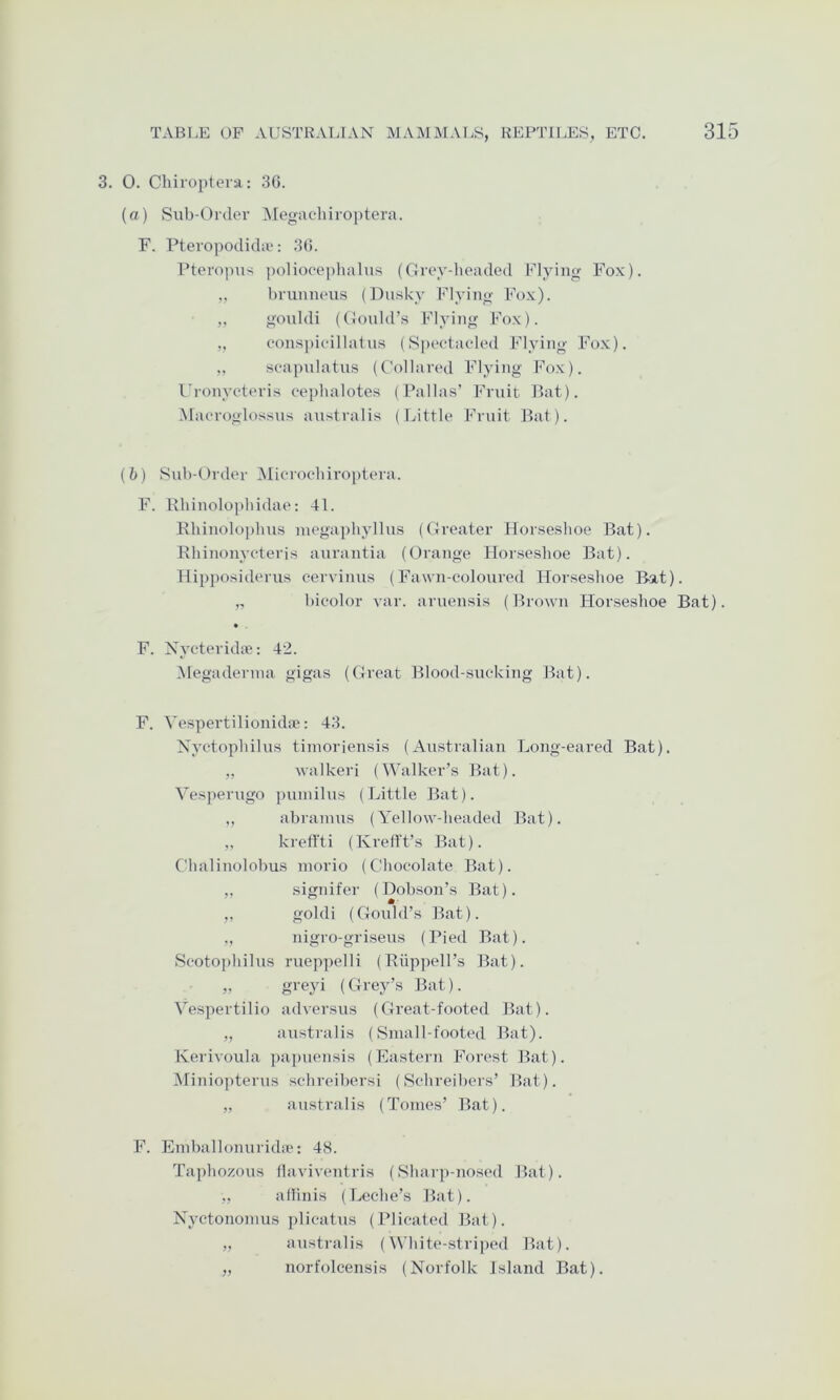 3. 0. Cliiroptera; 3G. (fl) Sub-Order ^legac-hiroptera. F. Pteropodida': 36. Pteropus ])oliocephalus (Grey-headed Flying Fox). ., bruimeus (Dusky Flying Fox). ,, gouldi (Gould’s Flying Fox). ,, eouspieillatus (S})eetaeled Flying Fo.x). ,, seapnlatns (Collared Flying Fo.x). I'ronyeteris oephalotes (Pallas’ Fruit Bat). Maeroglossns australis (Little Fruit Bat). (b) Sub-Order Mierocbiroptera. F. Bliinolopbidae: 41. Kbinoloplius inegaphyllus (Greater Horseshoe Bat). Bhinonyeteris aurantia (Orange Flor.seshoe Bat). Hipposiderus cerviiius (Fawn-coloured Horseshoe Bat). „ bicolor var. aruensis (Brown Horseshoe Bat). F. Xycteridse: 42. ^legaderma gigas (Great Blood-sucking Bat). F. Vespertilionidae: 43. Xyctophilus tinioriensis (Australian Long-eared Bat). ,, walkeri (Walker’s Bat). Vesperugo puinilus (Little Bat). ,, abranuis (Yellow-headed Bat). „ kreffti (Krefl’t’s Bat). Chalinolobus niorio (Chocolate Bat). ,, .signifer (Dobson’s Bat). ,, goldi (Gould’s Bat). ,, nigro-griseus (Pied Bat). Scotophilus rueppelli (Ruppell’s Bat). „ greyi (Grey’s Bat). Vespertilio adversus (Great-footed Bat). „ australis (Small-footed Bat). Kerivoula ])a])uensis (Eastern Forest Bat). iMiniopterus schreibersi (Schreibers’ Bat). „ australis (Tomes’ Bat). F. Emballonuridie: 48. Taphozous (laviventris (Sharp-nosed Bat). ,, allinis (Tvcche’s Bat). Xyctononuis plicatus (I’licated Bat). „ australis (White-stri])ed Bat). „ norfolcensis (Norfolk Island Bat).