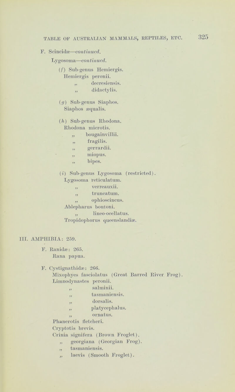 F. Sciiicidae—continued. Lygosoma—con t inued. (f) Sub-gemis Ilemievgis. lleniiergis peronii. ,, decresiensis. „ didactylis. ig) Sub-genus Siaplios. Siapbos a>qualis. (1l) Sub-genus Rbodona. Rbodona microtis. „ bougainvillii. „ fragilis. „ gerrardii. „ miopus. „ bipes. (i) Sub-genus Lygosoma (restricted). Lj'gosoma reticulatum. „ verreauxii. „ truncatum. „ opbioscincus. Ablepbarus boutoni. „ lineo-ocellatus. Tropidopborus queenslandia. III. AMPHIBIA: 259. F. Ranida: 265. Ran a papua. F. Cystignatliida: 206. Mixopliyes fasciolatus (Great Barred River Frog). Limnodynastes peronii. „ salminii. „ tasmaniensis. „ dorsalis. „ platycepbalus. „ ornatus. Phanerotis lletclieri. Cryptotis brevis. Crinia signifera (Brown Froglet). „ gcorgiana (Georgian Frog). „ tasmaniensis. „ laevis (Smooth Fioglet).