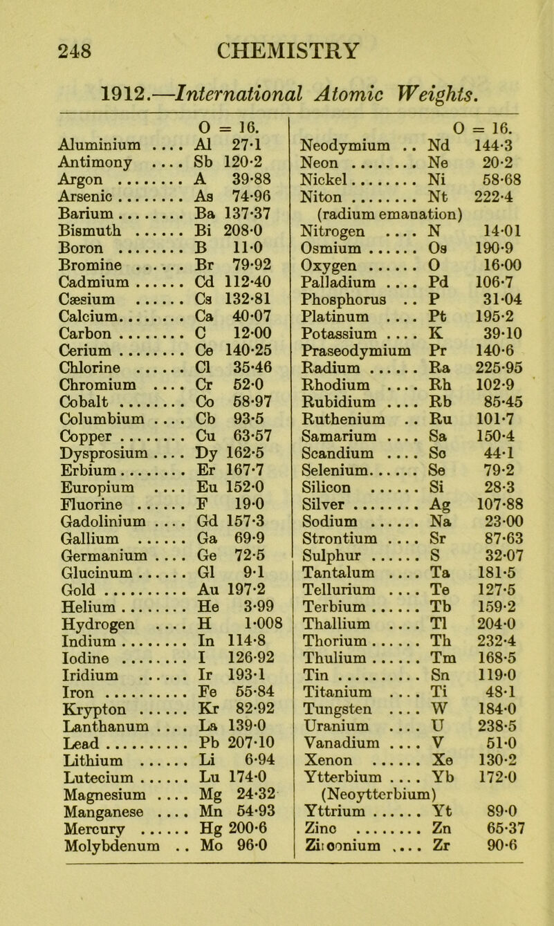 1912.—International Atomic Weights. 0 = = 16. 0 = 16. Aluminium .... A1 27*1 Neodymium .. Nd 144*3 Antimony .... Sb 120*2 Neon Ne 20*2 Argon A 39*88 Nickel Ni 58*68 Arsenic As 74*96 Niton Nt 222*4 Barium Ba 137*37 (radium emanation) Bismuth Bi 208*0 Nitrogen .... N 14*01 Boron B 11*0 Osmium Os 190*9 Bromine Br 79*92 Oxygen 0 16*00 Cadmium Cd 112*40 Palladium .... Pd 106*7 Caesium Cs 132*81 Phosphorus . . P 31*04 Calcium Ca 40*07 Platinum .... Pt 195*2 Carbon C 12*00 Potassium .... K 39*10 Cerium Ce 140*25 Praseodymium Pr 140*6 Chlorine Cl 35*46 Radium Ra 225*95 Chromium .... Cr 52*0 Rhodium .... Rh 102*9 Cobalt Co 58*97 Rubidium .... Rb 85*45 Columbium .... Cb 93*5 Ruthenium Ru 101*7 Copper Cu 63*57 Samarium .... Sa 150*4 Dysprosium .... Dy 162*5 Scandium .... So 44*1 Erbium Er 167*7 Selenium Se 79*2 Europium .... Eu 152*0 Silicon Si 28*3 Fluorine F 19*0 Silver Ag 107*88 Gadolinium .... Gd 157*3 Sodium Na 23*00 Gallium Ga 69*9 Strontium .... Sr 87*63 Germanium .... Ge 72*5 Sulphur S 32*07 Glucinum G1 9*1 Tantalum .... Ta 181*5 Gold Au 197*2 Tellurium .... Te 127*5 Helium He 3*99 Terbium Tb 159*2 Hydrogen .... H 1*008 Thallium .... T1 204*0 Indium In 114*8 Thorium Th 232*4 Iodine I 126*92 Thulium Tm 168*5 Iridium Ir 193*1 Tin Sn 119*0 Iron Fe 55*84 Titanium .... Ti 48*1 ICrypton Kr 82*92 Tungsten .... W 184*0 Lanthanum .... La 139*0 Uranium .... U 238*5 Lead Pb 207*10 Vanadium .... V 51*0 Lithium Li 6*94 Xenon Xe 130*2 Lutecium Lu 174*0 Ytterbium .... Yb 172*0 Magnesium . .. . Mg 24*32 (Neoytterbium) Manganese . ... Mn 54*93 Yttrium Yt 89*0 Mercury Hg 200*6 Zinc Zn 65*37 Molybdenum . . Mo 96*0 Zitoonium .... Zr 90*6