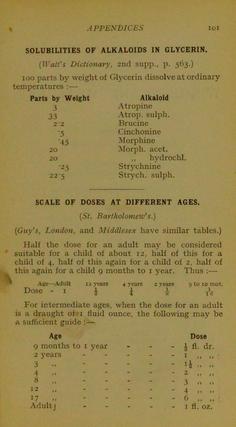 SOLUBILITIES OF ALKALOIDS IN GLYCERIN. (Walt’s Dictionary, 2nd supp., p. 563.) 100 parts by weight of Glycerin dissolve at ordinary temperatures :— Parts by Weight Alkaloid 3 Atropine 33 Atrop. sulph. 2 '2 Brucine ■5 Cinchonine •45 Morphine 20 Morph, acet. 20 ,, hydrochl. •25 Strychnine 2 25 Strych. sulph. SCALE OF DOSES AT DIFFERENT AGES. (St. Bartholomew's.) (Guy’s, London, and Middlesex have similar tables.) Half the dose for an adult may be considered suitable for a child of about 12, half of this for a child of 4, half of this again for a child of 2, half of this again for a child 9 months to 1 year. Thus :— Age—Adult 12 years 4 years 2 years 9 to 10 rnos. Dose - x 4 4 h * For intermediate ages, when the dose for an adult is a draught of 1 fluid ounce, the following may be a sufficient guide Age 9 months to 1 year 2 years 3 4 8 12 *7 .. Adultj Dose i fl. dr 1 » ii ,, , 3 . 4 M 1 6 ,, , 1 fl. oz.