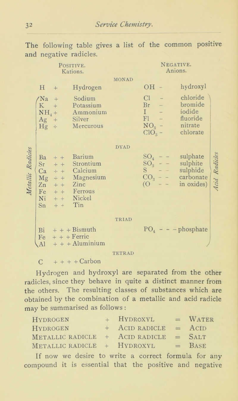 The following table gives a list of the common positive and negative radicles. Positive. Negative. Rations. Anions. MONAD H + Hydrogen OH - hydroxyl /Na + Sodium Cl - chloride A K + Potassium Br - bromide NH, + Ammonium I iodide Ag + Silver FI - fluoride Hg Mercurous NO3 - nitrate CIO3- chlorate DYAD Ba + + Barium SO, - - sulphate Sr + + Strontium SO3 - - sulphite Ca H- + Calcium s sulphide Mg -r + Magnesium C03 - - carbonate -s Zn + + Zinc (0 - - in oxides) Fe + + Ferrous N Ni + + Nickel Sn + ^ Tin TRIAD Bi + + 4- Bismuth PO, - - - phosphate Fe + + + Ferric \A1 + + 4- Aluminium TETRAD C + + + 4- Carbon Hydrogen and hydroxyl are separated from the other radicles, since they behave in quite a distinct manner from the others. The resulting classes of substances which are obtained by the combination of a metallic and acid radicle may be summarised as follows ; Hydrogen 4- Hydroxyl = Water Hydrogen 4- Acid radicle = Acid Metallic radicle 4- Acid radicle = Salt Metallic radicle + Hydroxyl = Base If now we desire to write a correct formula for any compound it is essential that the positive and negative