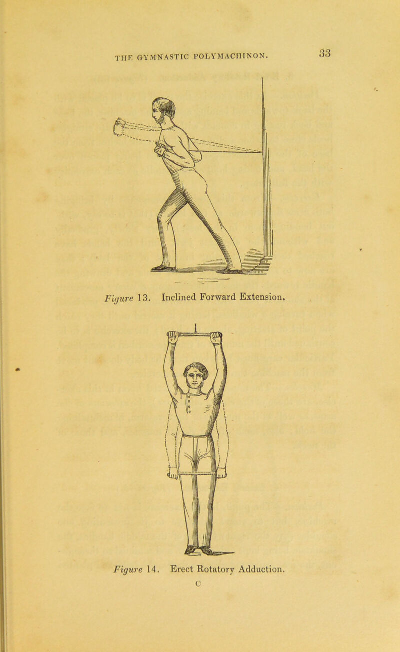 Figure 13. Inclined Forward Extension. Figure 14. Erect Rotatory Adduction. C