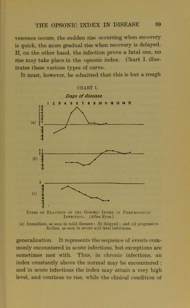 vescence occurs, the sudden rise occurring when recovery is quick, the more gradual rise when recovery is delayed. If, on the other hand, the infection prove a fatal one, no rise may take place in the opsonic index. Chart I. illus- trates these various types of curve. It must, however, be admitted that this is but a rough CHART l. Days of disease I 2 3 4 6 C 7 8 9 10 II 12 13 14 IS 16 IB 1-4 13 1-2 («) K •9 3 •5 II 1-0 (fc) -8 •6 •5 I •9 •8 <«> 3 •6 •4 Types of Reaction of the Opsonic Index in Pneumococcic Infection. (After Eyre.) (a) Immediate, as seen in mild diseases; (b) delayed ; and (c) progressive decline, as seen in severe and fatal infections. generalization. It represents the sequence of events com- monly encountered in acute infections, but exceptions are sometimes met with. Thus, in chronic infections, an index constantly above the normal may be encountered ; and in acute infections the index may attain a very high level, and continue to rise, while the clinical condition of