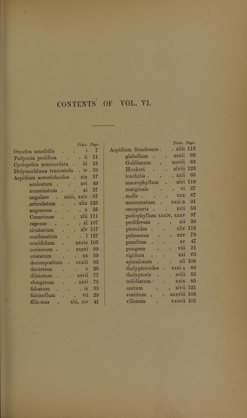 CONTENTS OF VOL. VI. Onoclea sensibilis Plate. Page. i 7 Aspidium frondosum. Plate. Page. . xliii 113 Fadyenia prolifera . ii 11 glabellum . XXXll 93 Cyclopeltis semicordata iii 15 Goldianum xxviii 83 Didymochlaena truncatula . iv 19 Hoolteri xlviii 123 Aspidium acrostichoides xix 57 loncbitis . . xxii 65 aculeatum . xvi 49 macropbyllum xlvi 119 acuminatum . xi 37 marginale . vi 27 angulare . xxiii xxiv 67 . molle . XXX 87 articulatum xlix 125 mucronatum . XX xi B 91 augescens . . x 35 oreopteris . xvii 53 Canariense xlii 111 podophyllum xxxiv, xxxv 97 capense . xl 107 proliferum . xn 39 cicutarium . xlv 117 pteroides . xliv 115 coadimatum . 1 127 pubescens . XXV 73 coniifolium xxxix 105 pumilum . XV 47 coriaceum . xxxvi 99 pungens . viii 31 cristatum xx 59 rigidum xxi 63 decompositum . xxxiii 95 spinulosum . . xli 109 decurrens . v 25 tbelypteroides . xxxi A 89 dilatatum . xxvii 77 tbelypteris . xviii 55 elongatum . xxvi 75 trifoliatum • xxix 85 falcatum . ix 33 unitum . xlvii 121 falcinellum vii 29 vestitum . xxxviii 103 filix-mas . xiii, xiv 41 villosum xxxvii 101