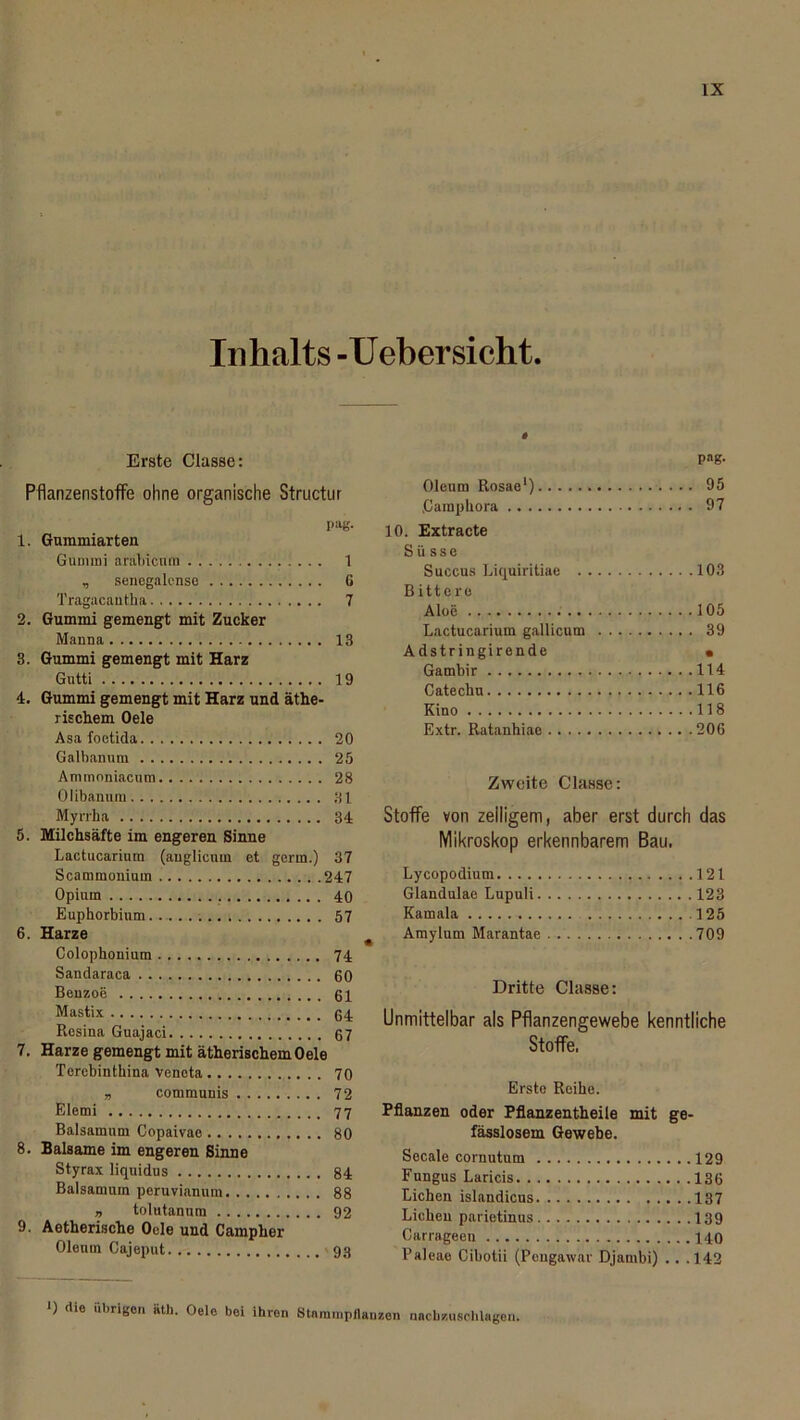 Inhalts -Uebersicht. Erste Classe: Pflanzenstoffe ohne organische Structur pag. 1. Gummiarten Gummi arabicum 1 , senegalenso 6 Tragacautha 7 2. Gummi gemengt mit Zucker Manna IS 3. Gummi gemengt mit Harz Gutti 19 4. Gummi gemengt mit Harz und äthe- rischem Oele Asa foetida 20 Galbanum 25 Ammoniacum 28 Olibanum 31 Myrrha 34 5. Milchsäfte im engeren Sinne Lactucarium (auglicnm et gertn.) 37 Scammonium 247 Opium 40 Euphorbium 57 6. Harze Colophouium 74 Sandaraca . 60 Benzoe 61 Mastix 64 Rcsina Guajaci 67 7. Harze gemengt mit ätherischem Oele Terebinthina Veneta 70 „ communis 72 Elemi 77 Balsamnm Copaivao 80 8. Balsame im engeren Sinne Styrax liquidus 84 Balsamurn peruvianum 88 » tolutanum 92 9. Aetherische Oele und Campher Oleum Cajeput 93 P«g- Oleum Rosae1) 95 .Caraphora 97 10. Extracte Süsse Succus Liquiritiae 103 Bittere Aloe 105 Lactucarium gallicum 39 Adstringirende • Gambir 114 Catechu 116 Kino 118 Extr. Ratanhiae 206 Zweite Classe: Stoffe von zeiligem, aber erst durch das Mikroskop erkennbarem Bau. Lycopodium 121 Glandulae Lupuli 123 Kamala .125 4 Amylum Marantae 709 Dritte Classe: Unmittelbar als Pflanzengewebe kenntliche Stoffe, Erste Reihe. Pflanzen oder Pflanzentheile mit ge- fässlosem Gewebe. Secale cornutum Fnngus Laricis Lichen islandicus Lichen parietinus Carrageen Paleae Cibotii (Pougawar Djambi) .. .142 0 die übrigen äth. Oele bei ihren Stammpilauzen nachssuschlagen.