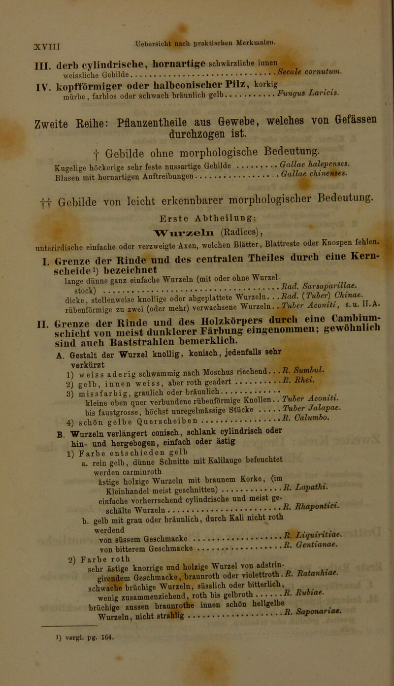 XYTTI III derb cvlindrisclie, hornartige schwärzliche innen weissliche Gebilde _ Secale cornutum. IV. kopfförmiger oder kalbconiscker Pilz, korkig mürbe, farblos oder schwach bräunlich gelb Fungus Lamcis. Zweite Reihe: Pflanzentheile aus Gewebe, welches von Gefässen durchzogen ist. f Gebilde ohne morphologische Bedeutung. Kugelige höckerige sehr feste nussartige Gebilde Gallae halepenses. Blaseu mit hornartigen Auftreibungen Gallae chmenses. j-f Gebilde von leicht erkennbarer morphologischer Bedeutung. Erste Abtheilung: ■Wurzeln (Radices), unterirdische einfache oder verzweigte Axen, welchen Blätter, Blattrestc oder Knospen fehlen. I. Grenze der Rinde und des centralen Theilcs durch eine Kern- scheide1) bezeichnet lange dünne ganz einfache Wurzeln (mit oder ohne Wurzel- ö, , v Bad Sarsapanllae. dicke, stellenweise knollige oder abgeplattete Wurzeln. . .Rad. (Tuber) Chmae. rübenförmige zu zwei (oder mehr) verwachsene Wurzeln.. Tuber Acomti, s.u. II.A. II. Grenze der Rinde und des Holzkörpers durch eine Cambium; schicht von meist dunklerer Färbung eingenommen, gewöhnlich sind auch Baststrahlen bemerklich. A. Gestalt der Wurzel knollig, konisch, jedenfalls sehr vsrkiirzt 1) weiss aderig schwammig nach Moschus riechend.. .R. Sumbul. 2) gelb, innen weiss, aber roth geadert R. Rhei. 3) missfarbig, graulich oder bräunlich kleine oben quer verbundene rübenförmige Knollen.. Tuber Aconiti. bis faustgrosse, höchst unregelmässige Stücke Tuber Ja lapae. 4) schön gelbe Querscheiben R- Calumbo. B. Wurzeln verlängert conisch, schlank cylindrisch oder hin- und hergebogen, einfach oder ästig 1) Farbe entschieden gelb a. rein gelb, dünne Schnitte mit Kalilauge befeuchtet werden carminroth ästige holzige Wurzeln mit braunem Korke, (im Kleinhandel meist geschnitten) R- Lapathx. einfache vorherrschend cylindrische und meist ge- _ . schälte Wurzeln • • Rhaponttc. b. gelb mit grau oder bräunlich, durch Kali nicht roth werdend _ _ . . .. • von süssem Geschmacke *■ Liqutntiae. von bitterem Geschmacke en ,anae- 2) Farbe roth sehr ästige knorrige und holzige Wurzel von adstrin- girendem Geschmacke, braunroth oder violcttroth.R. Ratanhiae. schwache brüchige Wurzeln, süsslich oder bitterlich, wenig zusammenziehend, roth bis gelbroth M brüchige aussen braunrothe innen schön hellgelbe^ Wurzeln, nicht strablig “