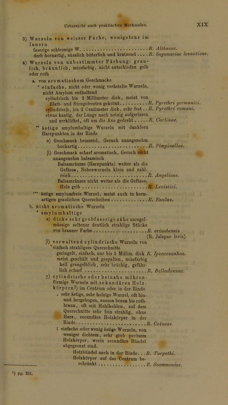 3) Wurzeln von wcisscr Farbe, wenigstens im Innern faserige schleimige W R- Althaeae. derb hornartig, süsslich bitterlich und kratzend ... .R. Saponariae levanticae. 4) Wurzeln von unbestimmter Färbung: grau- lich, bräunlich, missfarbig, nicht entschieden gelb oder roth a. von arom atischem Geschmacke * einfache, nicht oder wenig verästelte Wurzeln, nicht Amylum enthaltend cylindrisch bis 2 Millimeter dick, meist von Blatt- und Stengelresten gekrönt R. Pyrethri rjcrmanici. cylindrisch, bis 2 Centimeter dick, sehr fest. .R. Pyrethri romani. etwas kantig, der Länge nach netzig aufgerissen und zerklüftet, oft um die Axe gedreht R. Carlinae. ** ästige amylumhaltige Wurzeln mit dunklem Harzpunkten in der Rinde a) Geschmack heissend, Geruch unangenehm bockartig R• Pimpinellae. ß) Geschmack scharf aromatisch, Geruch nicht unangenehm balsamisch Balsamräume (Harzpunkte) weiter als die Gefäss«, Nebcnwurzeln klein und zahl- reich R. Anyelicae. Balsamräume nicht weiter als die Gefässe, Holz gelb Ri Levistici. *** ästige amylumfreie Wurzel, meist auch in horn- artigen graulichen Querscheiben R. Enulae. b. nicht aromatische Wurzeln * amylumhaltige a) dicke sehr grobfaserige zähe unregel- mässige seltener deutlich strahlige Stücke von brauner Farbe R. orizabensis (R. Jalapae levis). ß) vorwaltend cylindrische Wurzeln von 'einfach strahligem Querschnitte geringelt, einfach, nur bis 5 Millim. dick R. Ipecacuanhae. meist geschält und gespalten, missfarbig hell graugelblich, sehr brüchig, gefähr- lich scharf R. Belladonnae. Y) cylindrische oder beinahe möhren- förmige Wurzeln mit sekundären Holz- körpern1) im Centrum oder in der Rinde . sehr ästige, sehr holzige Wurzel, oft hin- und hergebogen, aussen braun bis roth- braun, oft mit Hohlkehlen, auf dem Querschnitte sehr fein strahlig, ohne Harz, secundäre Holzkörper in der ^‘Ul^e Caincae. • einfache oder wenig ästige Wurzeln, von weniger dichtem, sehr grob porösem Holzkörper, worin secundäre Büudel abgegrenzt sind. Holzbündel auch in der Rindo. . .R. Turpethi. Holzkörper auf das Centrum be- schränkt R. Scammoniae. ) Pg- 231.