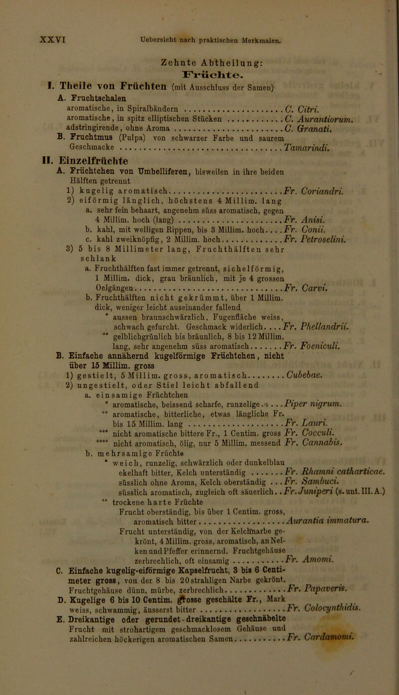 Zehnte Abtheilung: ITViielite. I. Tlieile voll Früchten (mit Ausschluss der Samen) A. Fruchtschalen aromatische, in Spiralbändern C. Citri. aromatische, in spitz elliptischen Stücken C. Aurantiorum. adstringirende, ohne Aroma C. Granati. B. Fruchtmus (Pulpa) von schwarzer Farbe und saurem Geschmacke Tamarindi. II. Einzelfrüchte A. Früchtchen von Umbelliferen, bisweilen in ihre beiden Hälften getrennt 1) kugelig aromatisch Fr. Coriandri. 2) eiförmig länglich, höchstens 4 Millim. lang a. sehr fein behaart, angenehm süss aromatisch, gegen 4 Millim. hoch (lang) Fr. Anisi. b. kahl, mit welligen Rippen, bis 3 Millim. hoch... .Fr. Conii. c. kahl zweiknöpfig, 2 Mülim. hoch Fr. Fetroselini. 3) 5 bis 8 Millimeter lang, Fruchthälften sehr schlank a. Fruchthälften fast immer getrennt, sichelförmig, 1 Millim. dick, grau bräunlich, mit je 4 grossen Oelgängen Fr. Carvi. b. Fruchthälften nicht gekrümmt, über 1 Millim. dick, weniger leicht auseinander fallend * aussen braunschwärzlich, Fugenfläche weiss, schwach gefurcht. Geschmack widerlich. .. .Fr. Phellandrii. * gelblichgrünlich bis bräunlich, 8 bis 12 Millim. lang, sehr angenehm süss aromatisch Fr. Foeniculi. B. Einfache annähernd kugelförmige Früchtchen, nicht über 15 Millim. gross 1) gestielt, 5 Millim. gross, aromatisch Cubebae. 2) ungestielt, oder Stiel leicht abfallend a. einsamige Früchtchen * aromatische, heissend scharfe, runzelige.-... .Piper nigrum. ** aromatische, bitterliche, etwas längliche Fr. bis 15 Millim. lang Fr. Lauri. *** nicht aromatische bittere Fr., 1 Centim. gross Fr. Cocculi. *** nicht aromatisch, ölig, nur 5 Millim. messend Fr. Cannabis. b. mehrsamige Früchte * weich, runzelig, schwärzlich oder dunkelblau ekelhaft bitter, Kelch unterständig Fr. Rhamni catharticae. süsslich ohne Aroma, Kelch oberständig .. .Fr. Sambuci. süsslich aromatisch, zugleich oft säuerlich. .Fr.Juniperi (s.unt, III.A.) ** trockene harte Früchte Frucht oberstäudig, bis über 1 Centim. gross, aromatisch bitter Aurantia vnmatura. Frucht unterständig, von der Kelchnarbe ge- krönt, 4Millim. gross, aromatisch, anNel- ken und Pfeffer erinnernd. Fruchtgehäuse zerbrechlich, oft einsamig Fr. Amomi. C. Einfache kugelig-eiförmige Kapselfrucht, 3 bis 6 Centi- meter gross, von der 8 bis 20strahligcn Narbe gekrönt. Fruchtgehäuse dünn, mürbe, zerbrechlich Fr. Papaveris. D. Kugelige 6 bis 10 Centim. flösse geschälte Fr., Mark weiss, schwammig, äusserst bitter Fr. Colocyntliidis. E. Dreikantige oder gerundet - dreikantige geschnäbelte Frucht mit strohartigem geschmacklosem Gehäuse und zahlreichen höckerigen aromatischen Samen Fr. Cardamomi.