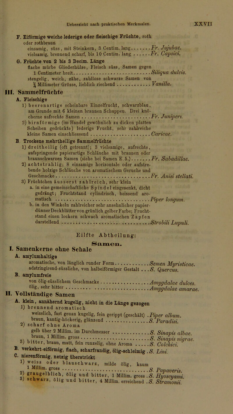 F. Eiförmige weiche lederige oder fleischige Früchte, roth oder rothbraun einsamig, süss, mit Steinkern, 3 Centim. lang Tr. Jujubae. vielsamig, brennend scharf, bis 10 Centim. lang Fr. Capsici. G. Früchte von 2 bis 3 Decim. Länge flache mürbe Gliederhülse, Fleisch süss, Samen gegen 1 Centimeter breit Siligua dulcis. stengelig, weich, zähe, zahllose schwarze Samen von \ Millimeter Grösse, lieblich riechend Vanilla. III. Sammelfrüchte A. Fleischige 1) beerenartige scheinbare Einzelfrncht, schwarzblau, am Grunde mit 6 kleinen braunen Schuppen. Drei knö- cherne aufrechte Samen Fr. Jumpen. 2) bimförmige (im Handel gewöhnlich zu dicken platten Scheiben gedrückte) lederige Frucht, sehr zahlreiche kleine Samen einschliessend Caricac. B. Trockene mehrtheilige Sammelfrüchte 1) dreitheilig (oft getrennt); 3 vielsamige, aufrechte, aufspringende papierartige Schläuche mit braunen oder braunschwarzen Samen (siehe bei Samen E.5.) Fr. Sabadillae. 2) achtstrahlig; 8 einsamige horizontale oder aufstre- bende holzige Schläuche von aromatischem Gerüche und Geschmacke Fr. Anisi stellati. 3) Früchtchen äusserst zahlreich, sehr klein a. in eine gemeinschaftliche Spindeleingesenkt, dicht gedrängt; Fruchtstand cylindrisch, heissend aro- matisch Piper longum. b. in den Winkeln zahlreicher sehr ansehnlicher papier- dünnerDeckblätter von grünlich gelberFarbe; Frucht- stand einen lockern schwach aromatischen Zapfen darstellend Strobili Lupuli. Eilfte Abtheilung: Samen. I. Samenkerne ohne Schale A. amylumhaltigo aromatische, von länglich runder Form Semen Myristicae. adstringirend-süssliche, von halbeiförmiger Gestalt .. .S. Quercus. B. amylumfreie von ölig-süsslichem Geschmacke Amygdalae dulces. ölig, sehr bitter Amygdalae amarae. II. Vollständige Samen A. klein, annähernd kugelig, nicht in die Länge gezogen 1) brennend aromatisch weisslich, fast genau kugelig, fein gerippt (geschält) .Piper album. braun, kantig-höckerig, glänzend S. Paradisi. 2) scharf ohne Aroma gelb über 2 Millim. im Durchmesser S. Sinapis albae. 31 i • *?Dn’ l m< gr°S/ ■ Sinapis nigrae. 3) bitter, braun, matt, fein runzelig, ohne Aroma S. Colchici. B. verkehrt-eiförmig, flach, scharfrandig, ölig-schleimig . S. Lini. C. nierenförmig, netzig überstrickt oder blauschwarz, milde ölig, kaum 2 graugelblich, ölig und bitter, 1 Millim. gross .S. Hyoscyami. 3) schwarz, ölig und bitter, 4 Millim. erreichend .S. Stramonii