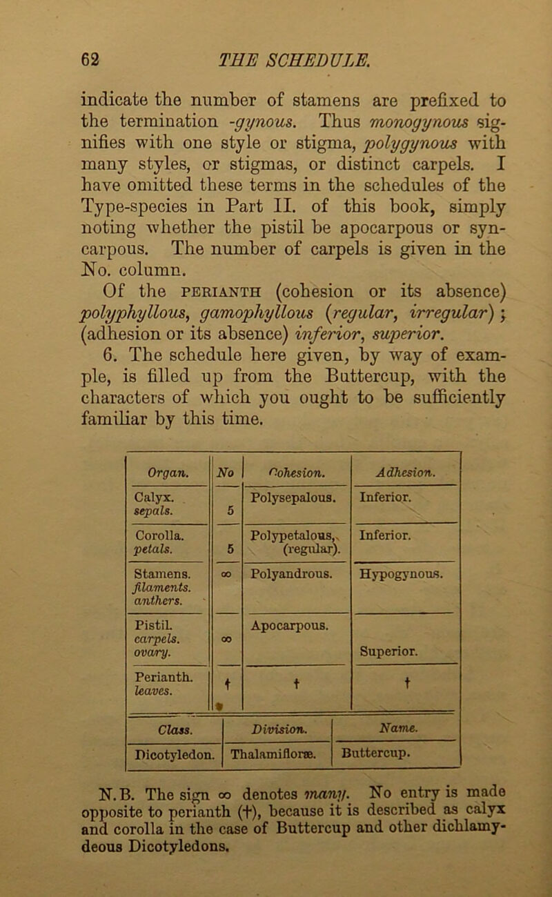 indicate the number of stamens are prefixed to the termination -gynous. Thus monogynous sig- nifies with one style or stigma, polygynous with many styles, or stigmas, or distinct carpels. I have omitted these terms in the schedules of the Type-species in Part II. of this book, simply noting whether the pistil he apocarpous or syn- carpous. The number of carpels is given in the No. column. Of the perianth (cohesion or its absence) polyphyllous, gamophyllous (regular, irregular) ; (adhesion or its absence) inferior, superior. 6. The schedule here given, by way of exam- ple, is filled up from the Buttercup, with the characters of which you ought to he sufficiently familiar by this time. Organ. No Cohesion. Adhesion. Calyx. sepals. 5 Polysepalous. Inferior. Corolla. petals. 5 Polypetalous, (regular). Inferior. Stamens. filaments. anthers. OO Polyandrous. Hypogynous. Pistil. carpels. ovary. 00 Apocarpous. Superior. Perianth. leaves. t • t t Class. Division. Name. Dicotyledon. Thalamiflorse. Buttercup. N. B. The sign oo denotes rnany. No entry is made opposite to perianth (+), because it is described as calyx and corolla in the case of Buttercup and other dichlamy- deous Dicotyledons.