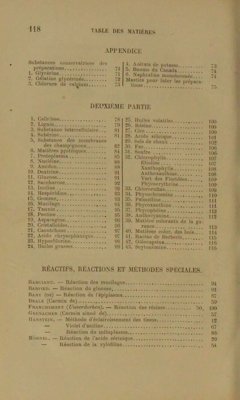 APP ENDICE Subslances conservatrices des preparations 71 1. Glyeärine 71 2. Gelatine glycerinöc 72 II. Chlorure de caljjium 73 DEÜXIKMI 1. Cellr lose 78 2. Lignin 79 3. Snbstance intereellulaire... 81 4. Subcrine 81 5. Snbstance des membranes des ehamp'gnons 82 0. Malieres ppoleiques 84 7. Protoplasma 85 8. Nucleine 88 9. Amidon 88 10. Dextrine 91 11. Glncose 91 12. Saccharose 92 13. Innlinc 92 14. llesperidine. 93 15. Qomme 93 16. Mucilago 91 17. Tannin 95 18. Peeline 95 19. Asparagine 96 20. Cristalloides 96 21. Caontehouc 97 22. Acide chrysophanique {17 23. llypochlorine 9S 24. Hudes grasses 99 4. Acetale de potassc 73 5. Baume du Canada.......... 71 6. Xaphtaline monobromee.... 74 Mastics pour luter les prepara- tions -- PARTIE 25. Hudes volatiles... 20. lies ine 28. Acide silicique 29. Sels de chaux 30. Fer 3t. Soufre 32. Chlorophvlle JCtioli ne Xanthophvlle Anlhoxanthinc Vert des Floridees.. .... 109 Phycocrythrine 33. Clilororuüne 34. Phycochromino 35. Pal mell ine 36. Phyeoxanthine 37. Pliycopheine .... 112 3S. Anthocyanine 39. Matiere coloranle de la go- rance 40. Malieres color. des bois .. . 114 41. Racine de Berberis .. 115 42. Gleocapsine 43. Scytonemine REACTIFS, RfiACTiONS ET METHODES SPfiCIALES. Barcianü. — Reaction des mucilages 94 Barfied. — lleaclion du glucose 91 Barv (de) — Reaction de l'epiplasma 87 Beai-e (Carmin de) 59 Franohimont (Unverdorben). — Reaction des resines 50, k» Grknacher (Carmin alnnc de) 57 Haxstein. — Methode d'eclaircissement des lissus 12 — Violet d'aniline 67 — lleaclion du m6laplasmn 86 Höhüel. — Reaction de l’acide cerinique «0 — Reaction de ia xylolilinc 54