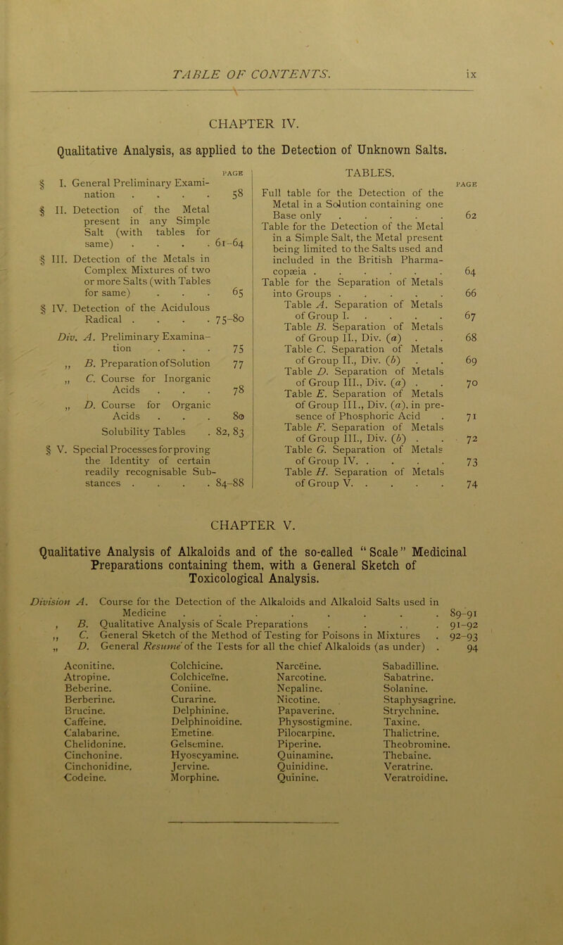 iV/s ads «R \ Qualitative Analysis, as applied to the Detection of Unknown Salts. PAGE I. General Preliminary Exami- II. Detection of the Metal present in any Simple Salt (with tables for same) .... 61-64 III. Detection of the Metals in Complex Mixtures of two or more Salts (with Tables for same) ... 65 IV. Detection of the Acidulous Radical .... 75“^° Div. A. Preliminary Examina- tion ... 75 ,, B. Preparation of Solution 77 „ C. Course for Inorganic Acids ... 78 „ D. Course for Organic Acids ... 80 Solubility Tables . 82, 83 § V. Special Processes for proving the Identity of certain readily recognisable Sub- stances .... 84-88 TABLES. PAGE Metal in a Solution containing one Base only ..... 62 Table for the Detection of the Metal in a Simple Salt, the Metal present being limited to the Salts used and included in the British Pharma- copaeia ...... 64 Table for the Separation of Metals into Groups ..... 66 Table A. Separation of Metals of Group I. .... 67 Table B. Separation of Metals of Group II., Div. (a) . . 68 Table C. Separation of Metals of Group II., Div. (A) . . 69 Table D. Separation of Metals of Group III., Div. («) . . 70 Table E. Separation of Metals of Group III., Div. (a), in pre- sence of Phosphoric Acid . 71 Table F. Separation of Metals of Group III., Div. (6) . . 72 Table G. Separation of Metals of Group IV. .... 73 Table H. Separation of Metals of Group V. .... 74 CHAPTER V. Qualitative Analysis of Alkaloids and of the so-ealled “ Scale ” Medicinal Preparations containing them, with a General Sketch of Toxicological Analysis. Division A. Course for the Detection of the Alkaloids and Alkaloid Salts used in Medicine ........ 89-91 B. Qualitative Analysis of Scale Preparations . . .. . 91-92 C. General Sketch of the Method of Testing for Poisons in Mixtures . 92-93 D. General Resume of the Tests for all the chief Alkaloids (as under) . 94 Aconitine. Atropine. Beberine. Berberine. Brucine. Caffeine. Calabarine. Chelidonine. Cinchonine. Cinchonidine. Codeine. Colchicine. ColchiceTne. Coniine. Curarine. Delphinine. Delphinoidine. Emetine. Gelsemine. Hyoscyamine. Jervine. Morphine. Narceine. Narcotine. Nepaline. Nicotine. Papaverine. Physostigmine. Pilocarpine. Piperine. Quinamine. Quinidine. Quinine. Sabadilline. Sabatrine. Solanine. Staphysagrine. Strychnine. Taxine. Thalictrine. Theobromine. Thebaine. Veratrine. Veratroidine.