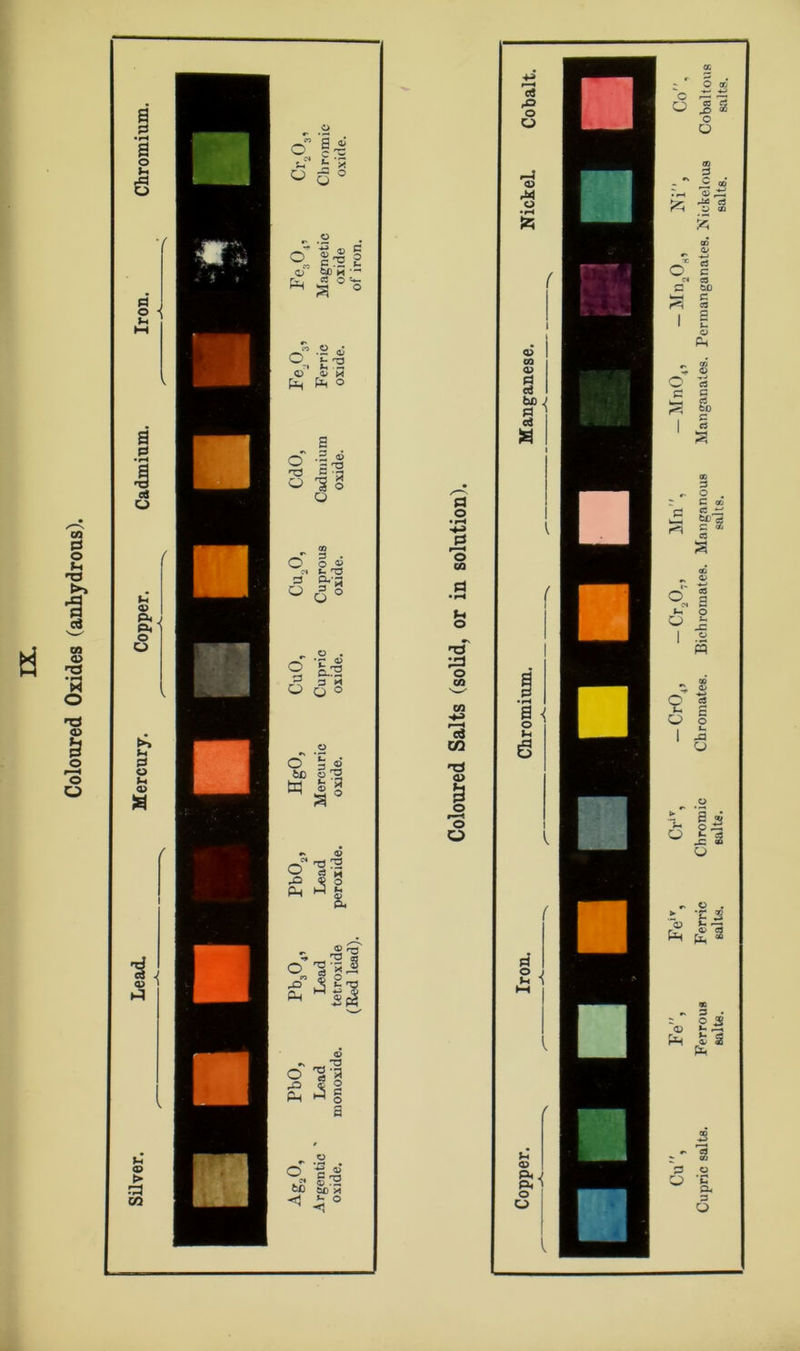 Coloured Oxides (anhydrous). CJ 6 u -a Q * o <© s 2 © qS tic m rv, C3 ^ S ° K, fc'H © O' M pH Pi O o T3 o a .2 © 'So *> O M o CO a . o © *-< ^ §■- o 1 * O cT & o o ’La 3 H O ° © T3 o 60 ■£ © © 72 &C * ^ o