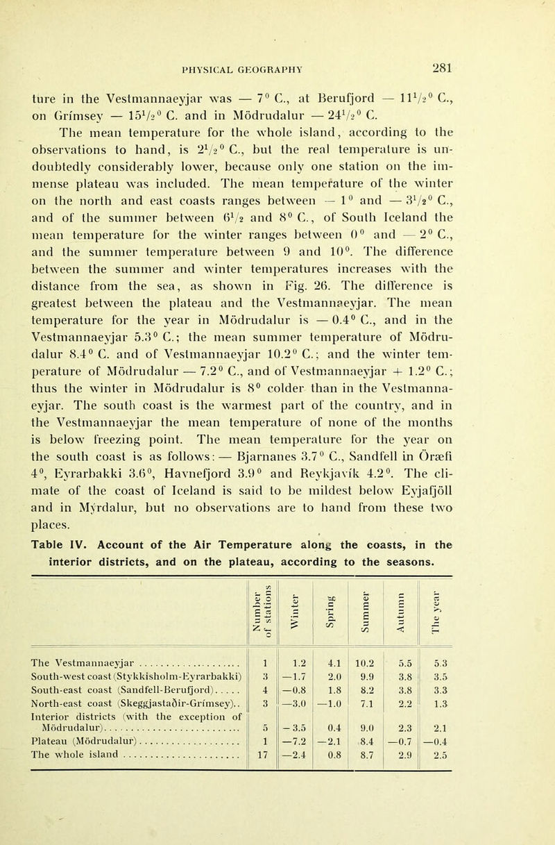 ture in the Vestmannaeyjar was — 7° C., at Berufjord — ll1/-’0 C., on Grtmsey — 1572° C. and in Modrudalur — 2472° C. The mean temperature for the whole island, according to the observations to hand, is 2V20 C., but the real temperature is un- doubtedly considerably lower, because only one station on the im- mense plateau was included. The mean temperature of the winter on the north and east coasts ranges between — 1° and — 372° C., and of the summer between (T/2 and 8° C., of South Iceland the mean temperature for the winter ranges between 0° and —2° C., and the summer temperature between 9 and 10°. The difference between the summer and winter temperatures increases with the distance from the sea, as shown in Fig. 2(5. The difference is greatest between the plateau and the Vestmannaeyjar. The mean temperature for the year in Modrudalur is — 0.4° C., and in the Vestmannaeyjar 5.3° C.; the mean summer temperature of Modru- dalur 8.4° C. and of Vestmannaeyjar 10.2° C.; and the winter tem- perature of Modrudalur — 7.2° C., and of Vestmannaeyjar + 1.2° C.; thus the winter in Modrudalur is 8° colder than in the Vestmanna- eyjar. The south coast is the warmest part of the country, and in the Vestmannaeyjar the mean temperature of none of the months is below freezing point. The mean temperature for the year on the south coast is as follows:— Bjarnanes 3.7° C., Sandfell in Oraefi 4°, Eyrarbakki 3.(5°, Havnefjord 3.9° and Reykjavik 4.2°. The cli- mate of the coast of Iceland is said to be mildest below Eyjafjoll and in Myrdalur, but no observations are to hand from these two places. Table IV. Account of the Air Temperature along the coasts, in the interior districts, and on the plateau, according to the seasons. Number of stations Winter Spring 1 Summer Autumn The year The Vestmannaeyjar 1 1.2 4.1 10.2 5.5 5.3 South-west coast (Stykkisholm-Eyrarbakki) 3 — 1.7 2.0 9.9 3.8 3.5 South-east coast (Sandfell-Berufjord) 4 —0.8 1.8 8.2 3.8 3.3 North-east coast (Skeggjastadir-Grimsey).. 3 —3.0 —1.0 7.1 2.2 1.3 Interior districts (with the exception of Modrudalur) 5 — 3.5 0.4 9.0 2.3 2.1 Plateau (Modrudalur) 1 —7.2 — 2.1 8.4 —0.7 —0.4 The whole island 17 —2.4 0.8 8.7 2.9 2.5