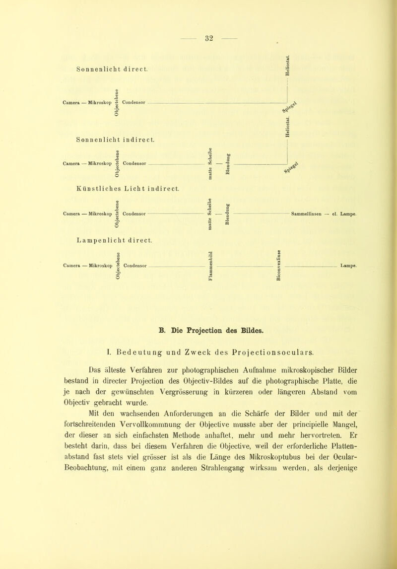Sonnenlicht direct. © a © -Q Camera — Mikroskop Condensor © ’S O Sonnenlicht indirect. a> fl © -fl Camera —• Mikroskop 5 Condensor s O Künstliches Licht indirect. © fl © -fl Camera — Mikroskop -2 Condensor .a> O Lampenlicht direct. © S © -fl Camera — Mikroskop -8 Condensor __ © Ifl1 o Sammellinsen — el. Lampe. 2 12 fl © a a © m > fl O © 05 — Lampe. B. Die Frojection des Bildes. I. Bedeutung- und Zweck des Projectionsoculars. Das älteste Verfahren zur photographischen Aufnahme mikroskopischer Bilder bestand in directer Projection des Objectiv-Bildes auf die photographische Platte, die je nach der gewünschten Vergrösserung in kürzeren oder längeren Abstand vom Objectiv gebracht wurde. Mit den wachsenden Anforderungen an die Schärfe der Bilder und mit der fortschreitenden Vervollkommnung der Objective musste aber der principielle Mangel, der dieser an sich einfachsten Methode anhaftet, mehr und mehr hervortreten. Er besteht darin, dass bei diesem Verfahren die Objective, weil der erforderliche Platten- abstand fast stets viel grösser ist als die Länge des Mikroskoptubus bei der Ocular- Beobachtung, mit einem ganz anderen Strahlengang wirksam werden, als derjenige