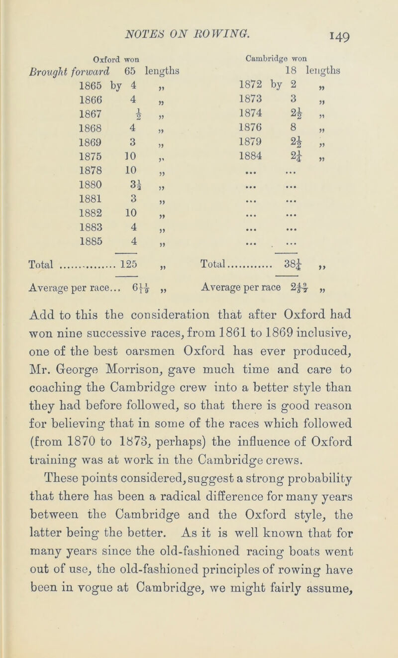 Oxford won Cambridge won Total forward 65 lengths 18 1 1865 by 4 55 1872 by 2 1866 4 55 1873 3 1867 1 55 1874 sir 1868 4 55 1876 8 1869 3 55 1879 a* 1875 10 5’ 1884 1878 10 55 • • • ... 1880 55 1881 3 55 1882 10 55 1883 4 55 1885 4 55 125 Total 381 per race... 6 Hr 55 Average per race 2 n Add to this the consideration that after Oxford had won nine successive races, from 1861 to 1869 inclusive, one of the best oarsmen Oxford has ever produced, Mr. George Morrison, gave much time and care to coaching the Cambridge crew into a better style than they had before followed, so that there is good reason for believing that in some of the races which followed (from 1870 to 1873, perhaps) the influence of Oxford training was at work in the Cambridge crews. These points considered, suggest a strong probability that there has been a radical difference for many years between the Cambridge and the Oxford style, the latter being the better. As it is well known that for many years since the old-fashioned racing boats went out of use, the old-fashioned principles of rowing have been in vogue at Cambridge, we might fairly assume.