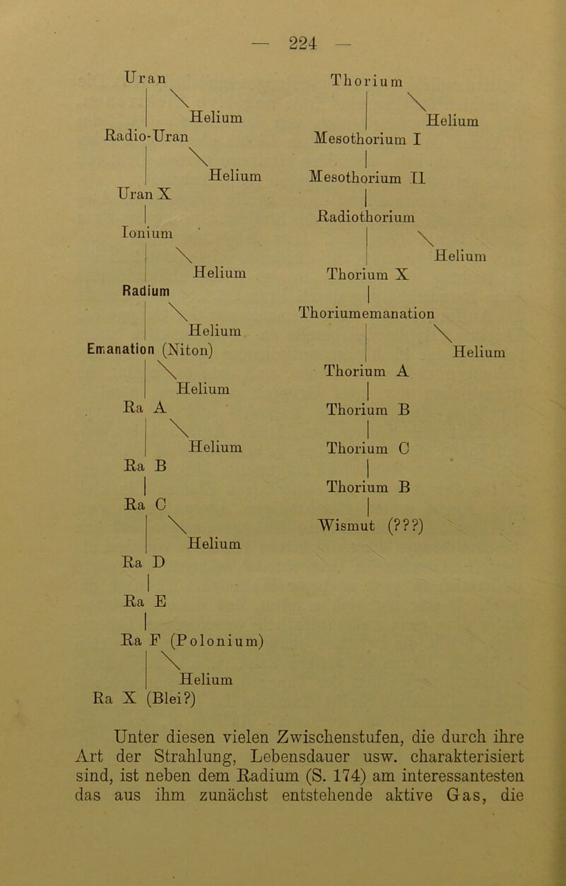 Uran \ Helium Radio-Uran \ Helium Uran X I Toni um . \ Helium Radium \ Helium Emanation (Xiton) \ Helium Ra A \ Helium Ra B rJ C \ Helium Ra D I Ra E I Ra P (Polonium) \ Helium Ra X (Blei?) Thorium \ Helium Mesothorium I I . Mesothorium II . I Radiothorium ! \. j Helium Thorium X I Thoriumemanation \ Helium Thorium A .1 Thorium B Thorium C .1 Thorium B Wismut (???) Unter diesen vielen Zwischenstufen, die durch ihre Art der Strahlung, Lebensdauer usw. charakterisiert sind, ist neben dem Radium (S. 174) am interessantesten das aus ihm zunächst entstehende aktive Gas, die