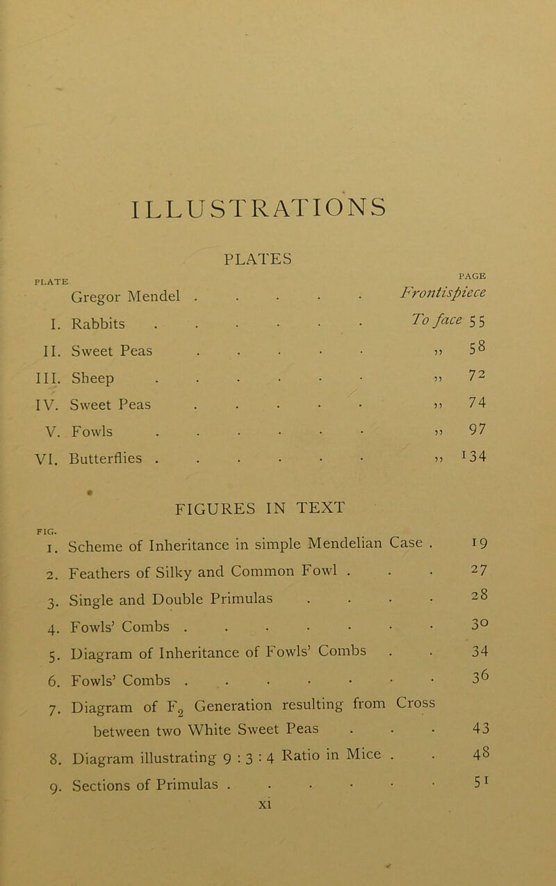 ILLUSTRATIONS PLATE Gregor Mendel . PLATES PAGE Frontispiece I. Rabbits . To face 55 II. Sweet Peas 58 III. Sheep 5) 72 IV. Sweet Peas . 5) 74 V. F owls . )? 97 VI. Butterflies . . 134 • FIGURES IN TEXT FIG. 1. Scheme of Inheritance in simple Mendelian Case . 19 2. Feathers of Silky and Common Fowl . . . 27 3. Single and Double Primulas . . • • 28 4. Fowls’ Combs 3° 5. Diagram of Inheritance of Fowls’ Combs . . 34 6. Fowls’ Combs . . . ■ • • ■ 3^ 7. Diagram of F2 Generation resulting from Cross between two White Sweet Peas . . • 43 8. Diagram illustrating 9:3:4 Ratio in Mice . . 48 9. Sections of Primulas . . . • • • 5 ^